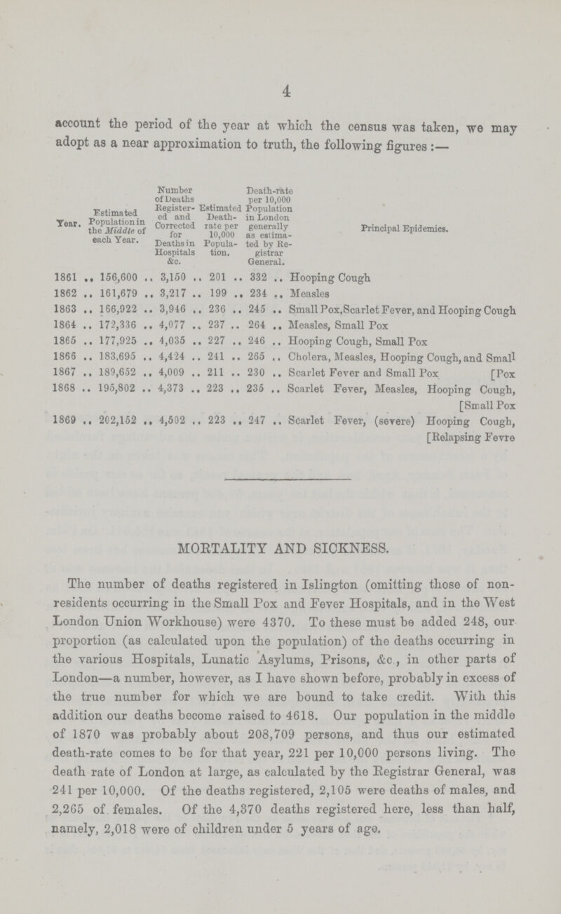 4 MOETALITY AND SICKNESS. The number of deaths registered in Islington (omitting those of non residents occurring in the Small Pox and Fever Hospitals, and in the West London Union Workhouse) were 4370. To these must be added 248, our proportion (as calculated upon the population) of the deaths occurring in the various Hospitals, Lunatic Asylums, Prisons, &c, in other parts of London—a number, however, as I have shown before, probably in excess of the true number for which we are bound to take credit. With this addition our deaths become raised to 4618. Our population in the middle of 1870 was probably about 208,709 persons, and thus our estimated death-rate comes to be for that year, 221 per 10,000 persons living. The death rate of London at large, as calculated by the Registrar General, was 241 per 10,000. Of the deaths registered, 2,105 were deaths of males, and 2,265 of females. Of the 4,370 deaths registered here, less than half, namely, 2,018 were of children under 5 years of age. account the period of the year at which the census was taken, we may adopt as a near approximation to truth, the following figures:- year. Estimated Population in the Middle of each Year. Number of Deaths Register ed and Corrected for Deaths in Hospitals &c. Estimated Death rate per 10,000 Popula tion. Death-rate per 10,000 Population in London generally as eatima ted by Re gistrar General. Principal Epidemics. 1861 156,600 3,150 201 332 Hooping Cough 1862 161,679 3,217 199 234 Measles 1863 166,922 3,946 236 245 Small Pox,Scarlet Fever, and Hooping Cough 1861 172,336 4,077 237 264 Measles, Small Pox 1865 177,925 4,035 227 246 Hooping Cough, Small Pox 1866 183,695 4,424 241 265 Cholera, Measles, Hooping Cough, and Small 1867 189,652 4,009 211 230 Scarlet Fever and Small Pox [Pox 1868 195,802 4,373 223 235 Scarlet Fever, Measles, Hooping Cough, [Small Pox 1869 202,152 4,502 223 247 Scarlet Fever, (severe) Hooping Cough, [Relapsing Fevre