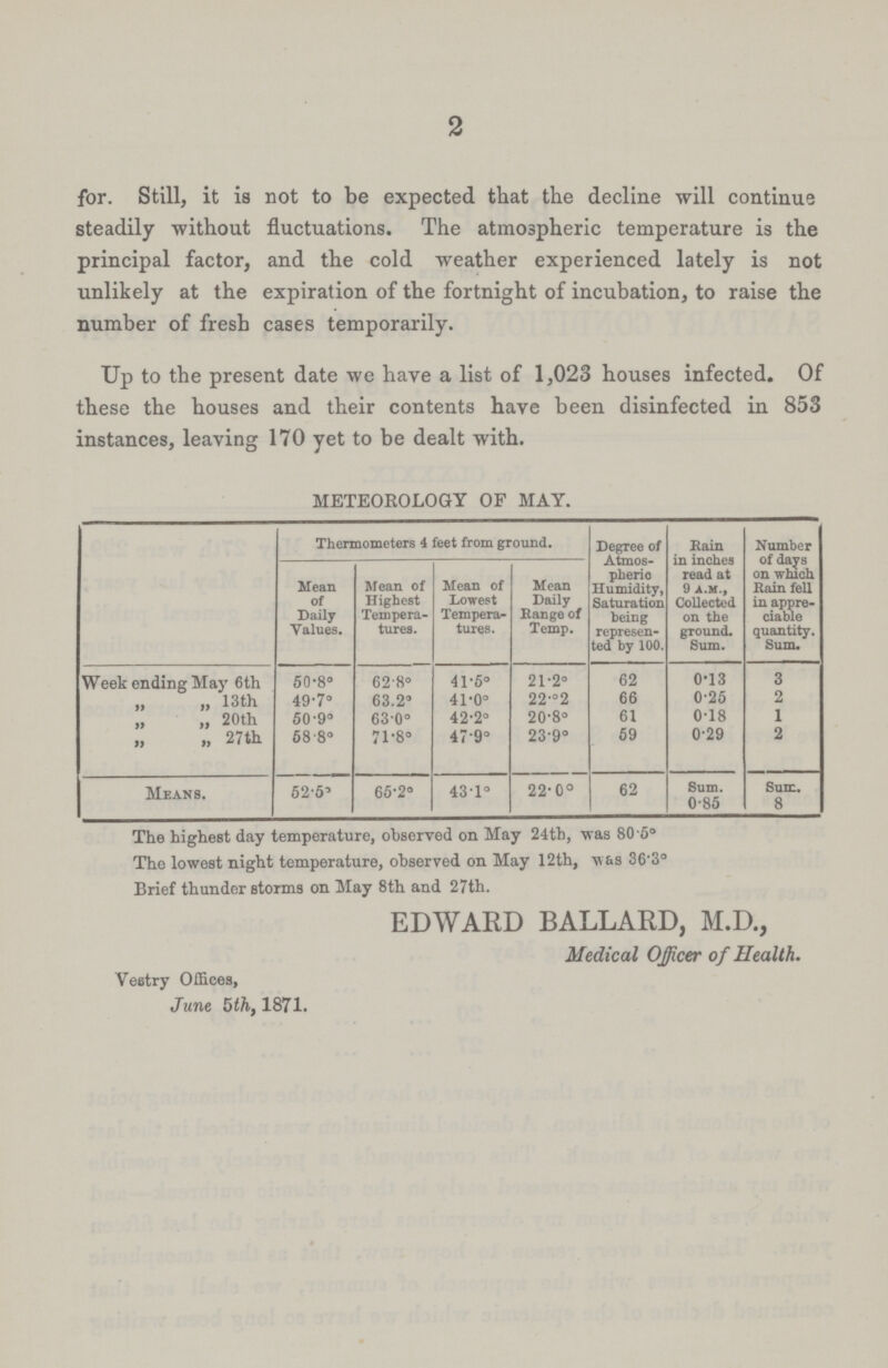 2 for. Still, it is not to be expected that the decline will continue steadily without fluctuations. The atmospheric temperature is the principal factor, and the cold weather experienced lately is not unlikely at the expiration of the fortnight of incubation, to raise the number of fresh cases temporarily. Up to the present date we have a list of 1,023 houses infected. Of these the houses and their contents have been disinfected in 853 instances, leaving 170 yet to be dealt with. METEOROLOGY OF MAY. Thermometers 4 feet from ground. Degree of Atmos pheric Humidity, Saturation being represen ted by 100. Rain in inches read at 9 a.m., Collected on the ground. Slim. Number of days on which Rain fell in appre ciable quantity. Sum. Mean of Daily Values. Mean of Highest Tempera tures. Mean of Lowest Tempera tures. Moan Daily Range of Temp. Week ending May 6th 50.8° 62.8° 41.5° 21.2° 62 0.13 3 „ „ 13 th 49.7° 63.2° 41.0° 22.2° 66 0.25 2 „ „ 20th 50.9° 63.0° 42.2° 20.8° 61 0.18 1 „ „ 27th 68.8° 71.8° 47.9° 23.9° 59 0.29 2 Means. 62.5° 65.2° 43.1° 22.0° 62 Sum. 0.85 Sum. 8 The highest day temperature, observed on May 24th, was 80.5° The lowest night temperature, observed on May 12th, was 36.3° Brief thunder storms on May 8th and 27th. EDWARD BALLARD, M.D., Medical Officer of Health. Vestry Offices, June 5th, 1871.