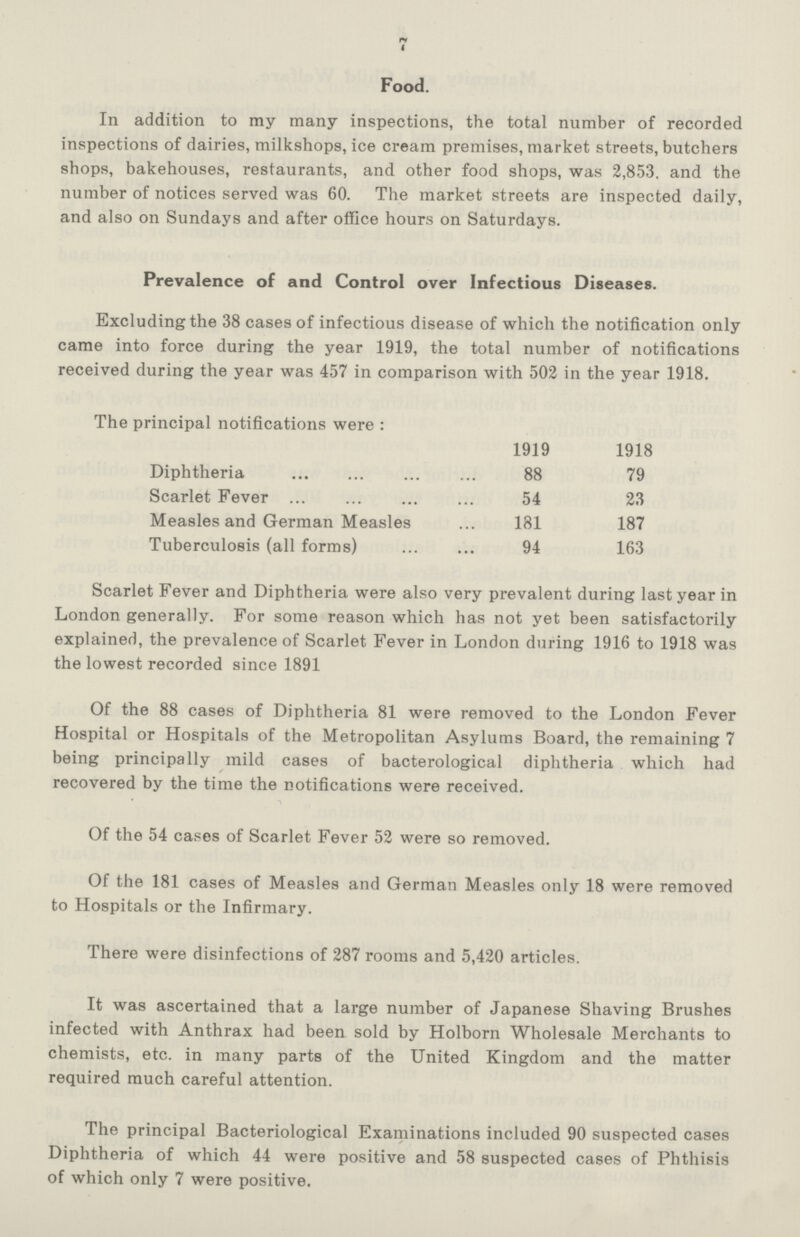 7 Food. In addition to my many inspections, the total number of recorded inspections of dairies, milkshops, ice cream premises, market streets, butchers shops, bakehouses, restaurants, and other food shops, was 2,853. and the number of notices served was 60. The market streets are inspected daily, and also on Sundays and after office hours on Saturdays. Prevalence of and Control over Infectious Diseases. Excluding the 38 cases of infectious disease of which the notification only came into force during the year 1919, the total number of notifications received during the year was 457 in comparison with 502 in the year 1918. The principal notifications were : 1919 1918 Diphtheria 88 79 Scarlet Fever 54 23 Measles and German Measles 181 187 Tuberculosis (all forms) 94 163 Scarlet Fever and Diphtheria were also very prevalent during last year in London generally. For some reason which has not yet been satisfactorily explained, the prevalence of Scarlet Fever in London during 1916 to 1918 was the lowest recorded since 1891 Of the 88 cases of Diphtheria 81 were removed to the London Fever Hospital or Hospitals of the Metropolitan Asylums Board, the remaining 7 being principally mild cases of bacterological diphtheria which had recovered by the time the notifications were received. Of the 54 cases of Scarlet Fever 52 were so removed. Of the 181 cases of Measles and German Measles only 18 were removed to Hospitals or the Infirmary. There were disinfections of 287 rooms and 5,420 articles. It was ascertained that a large number of Japanese Shaving Brushes infected with Anthrax had been sold by Holborn Wholesale Merchants to chemists, etc. in many parts of the United Kingdom and the matter required much careful attention. The principal Bacteriological Examinations included 90 suspected cases Diphtheria of which 44 were positive and 58 suspected cases of Phthisis of which only 7 were positive.