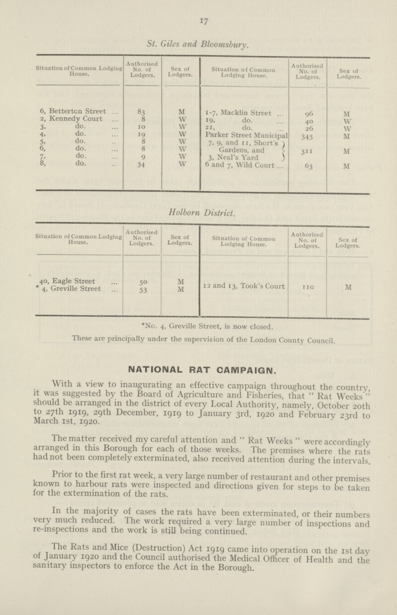 17 St. Giles and Bloomsbury. Situation of Common Lodging House. Authorised No. of Lodgers. Sex of Lodgers. Situation of Common Lodging House. Authorised No. of Lodgers. Sex of Lodgers. 6, Better ten Street 83 M 1-7, Macklin Street 96 M 2, Kennedy Court 8 W 19, do. 40 W 3. do. 10 W 21, do. 26 w 4, do. 19 W Parker Street Municipal 345 M 5, do. 8 W 7, 9, and 11, Shorts ) 311 M 6, do. 8 w Gardens, and 7, do. 9 w 3, Neal's Yard ) 8, do. 34 w 6 and 7, Wild Court 63 M Holborn District. Situation of Common Lodging House. Authorised No. of Lodgers. Sex of Lodgers. Situation of Common Lodging House. Authorised No. of Lodgers. Sex of Lodgers. 40, Eagle Street 50 M 12 and 13, Took's Court 110 M * 4, Greville Street 53 M *No. 4, Greville Street, is now closed. These are principally under the supervision of the London County Council. NATIONAL RAT CAMPAIGN. With a view to inaugurating an effective campaign throughout the country, it was suggested by the Board of Agriculture and Fisheries, that Rat Weeks should be arranged in the district of every Local Authority, namely, October 20th to 27th 1919, 29th December, 1919 to January 3rd, 1920 and February 23rd to March 1st, 1920. The matter received my careful attention and Rat Weeks were accordingly arranged in this Borough for each of those weeks. The premises where the rats had not been completely exterminated, also received attention during the intervals. Prior to the first rat week, a very large number of restaurant and other premises known to harbour rats were inspected and directions given for steps to be taken for the extermination of the rats. In the majority of cases the rats have been exterminated, or their numbers very much reduced. The work required a very large number of inspections and re-inspections and the work is still being continued. The Rats and Mice (Destruction) Act 1919 came into operation on the 1st day of January 1920 and the Council authorised the Medical Officer of Health and the sanitary inspectors to enforce the Act in the Borough.