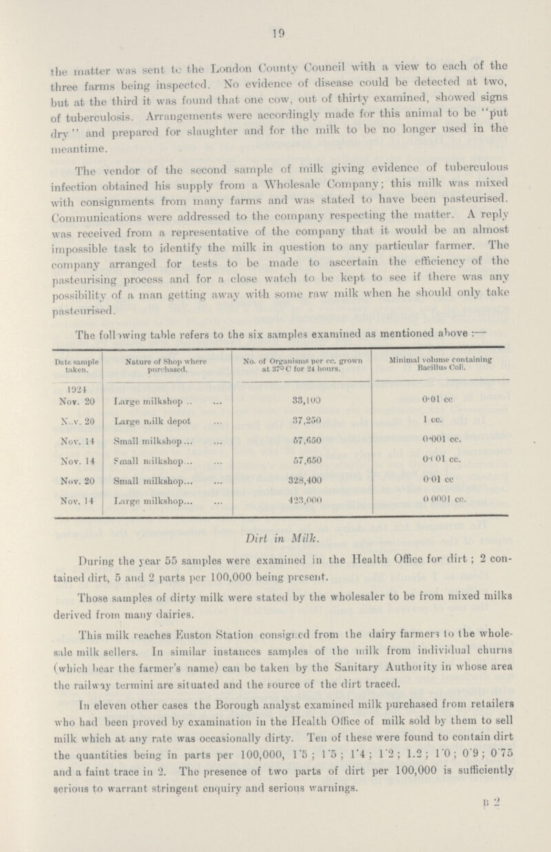 10 the matter was sent to the London County Council with a view to each of the three farms being inspected. No evidence of disease could be detected at two, but at the third it was found that one cow, out of thirty examined, showed signs of tuberculosis. Arrangements were accordingly made for this animal to be put dry and prepared for slaughter and for the milk to be no longer used in the meantime. The vendor of the second sample of milk giving evidence of tuberculous infection obtained his supply from a Wholesale Company; this milk was mixed with consignments from many farms and was stated to have been pasteurised. Communications were addressed to the company respecting the matter. A reply was received from a representative of the company that it would be an almost impossible task to identify the milk in question to any particular farmer. The company arranged for tests to be made to ascertain the efficiency of the pasteurising process and for a close watch to be kept to see if there was any possibility of a man getting away with some raw milk when he should only take pasteurised. The following table refers to the six samples examined as mentioned above :— Date sample taken. Nature of Shop where purchased. No. of Organisms per cc. grown at 37° C for 24 hours. Minimal volume containing Bacillus Coli. 1921 Nov. 20 Large milkshop 33,100 0.0l CC N.ov. 20 Large milk depot 37,250 1 .CC. Nov. 14 Small milkshop 67,650 0.001 cc. Nov. 14 Small milkshop 57,650 0.001 cc. Nov. 20 Small milkshop 328,400 0.01 cc Nov. 14 Large milkshop 423,000 0 .0001 cc. Dirt in Milk. During the year 55 samples were examined in the Health Office for dirt; 2 con tained dirt, 5 and 2 parts per 100,000 being present. Those samples of dirty milk were stated by the wholesaler to be from mixed milks derived from many dairies. This milk reaches Euston Station consigred from the dairy farmers to the whole sale milk sellers. In similar instances samples of the milk from individual churns (which bear the farmer's name) can be taken by the Sanitary Authority in whose area the railway termini are situated and the source of the dirt traced. In eleven other cases the Borough analyst examined milk purchased from retailers who had been proved by examination in the Health Office of milk sold by them to sell milk which at any rate was occasionally dirty. Ten of these were found to contain dirt the quantities being in parts per 100,000, 1.5; 1.5; 1.4 ; 1.2; 1.2; 1.0; 0.9; 0'75 and a faint trace in 2. The presence of two parts of dirt per 100,000 is sufficiently serious to warrant stringent enquiry and serious warnings. B 2