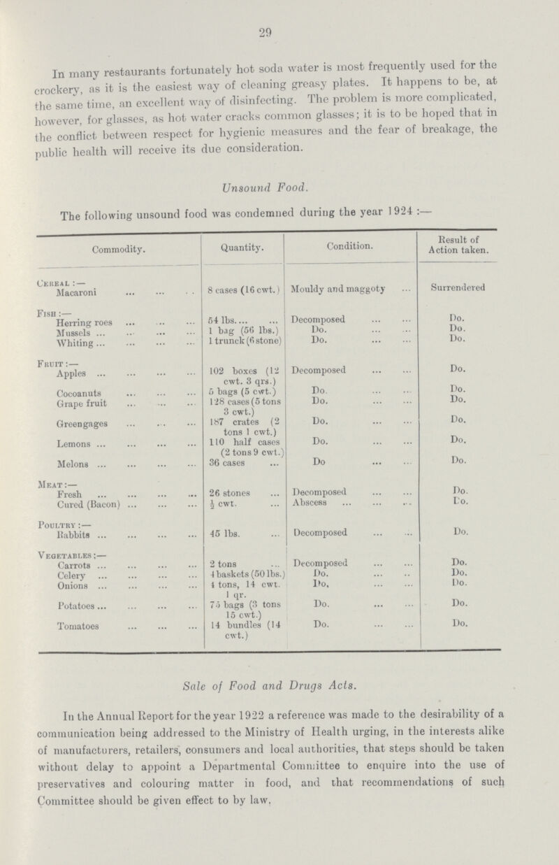 29 In many restaurants fortunately hot soda water is most frequently used for the crockery, as it is the easiest way of cleaning greasy plates. It happens to be, at the same time, an excellent way of disinfecting. The problem is more complicated, however, for glasses, as hot water cracks common glasses; it is to be hoped that in the conflict between respect for hygienic measures and the fear of breakage, the public health will receive its due consideration. Unsound Food. The following unsound food was condemned during the year 1924:— Commodity. Quantity. Condition. Result of Action taken. Cereal:— Macaroni 8 cases (16cwt.) Mouldy and maggoty Surrendered Fish:— Herring roes 64 lbs Decomposed Do. Brussels 1 bag (50 lbs.) Do. Do. Whiting 1 trunck (6 stone) Do. Do. Fruit:— Apples 102 boxes (1H cwt. 3 qrs.) Decomposed Do. Cocoanuts 5 bags (5 cwt.) Do. Do. Grape fruit 1'28 cases(5 tons 3 cwt.) Do. Do. Greengages 187 crates (2 tons 1 cwt.) Do. Do. Lemons 110 half eases (2 tons 9 cwt.) Do. Do. Melons 36 cases Do Do. Meat:— Fresh 26 stones Decomposed Do. Cured (Bacon) ½ cwt. Abscess Do. Poultry:— Rabbits 45 lbs. Decomposed Do. Vegetables:— Carrots 2 tons Decomposed Do. Celery 4 baskets (50 lbs.) Do. Do. Onions 1 tons, 14 cwt. 1 qr. Do. Do. Potatoes 7 5 bags (3 tons 15 cwt.) Do. Do. Tomatoes 14 bundles (14 cwt.) Do. Do. Sale of Food and Drugs Acts. In the Annual Report for the year 1922 a reference was made to the desirability of a communication being addressed to the Ministry of Health urging, in the interests alike of manufacturers, retailers, consumers and local authorities, that steps should be taken without delay to appoint a Departmental Committee to enquire into the use of preservatives and colouring matter in food, and that recommendations of such Committee should be given effect to by law.