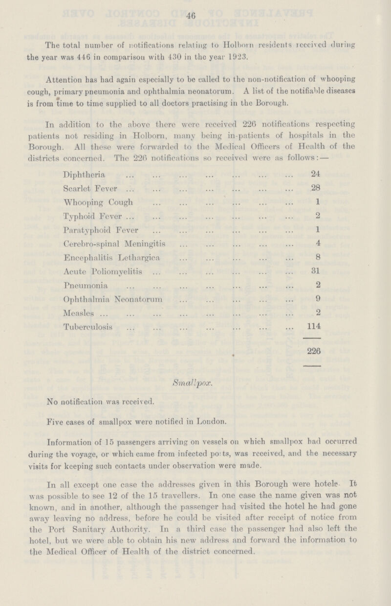 46 The total number of notifications relating to Holborn residents received during the year was 446 in comparison with 430 in the year 1923. Attention has had again especially to be called to the non-notification of whooping cough, primary pneumonia and ophthalmia neonatorum. A list of the notifiable diseases is from time to time supplied to all doctors practising in the Borough. In addition to the above there were received 226 notifications respecting patients not residing in Holborn, many being in-patients of hospitals in the Borough. All these were forwarded to the Medical Officers of Health of the districts concerned. The 226 notifications so received were as follows:— Diphtheria 24 Scarlet Fever 28 Whooping Cough 1 Typhoid Fever 2 Paratyphoid Fever 1 Cerebro-spinal Meningitis 4 Encephalitis Lethargica 8 Acute Poliomyelitis 31 Pneumonia 2 Ophthalmia Neonatorum 9 Measles 2 Tuberculosis 114 226 Smallpox. No notification was received. Five cases of smallpox were notified in London. Information of 15 passengers arriving on vessels on which smallpox had occurred during the voyage, or which came from infected po:ts, was received, and the necessary visits for keeping such contacts under observation were made. In all except one case the addresses given in this Borough were hotels. It was possible to see 12 of the 15 travellers. In one case the name given was not known, and in another, although the passenger had visited the hotel he had gone away leaving no address, before he could be visited after receipt of notice from the Port Sanitary Authority. In a third case the passenger had also left the hotel, but we were able to obtain his new address and forward the information to the Medical Officer of Health of the district concerned.