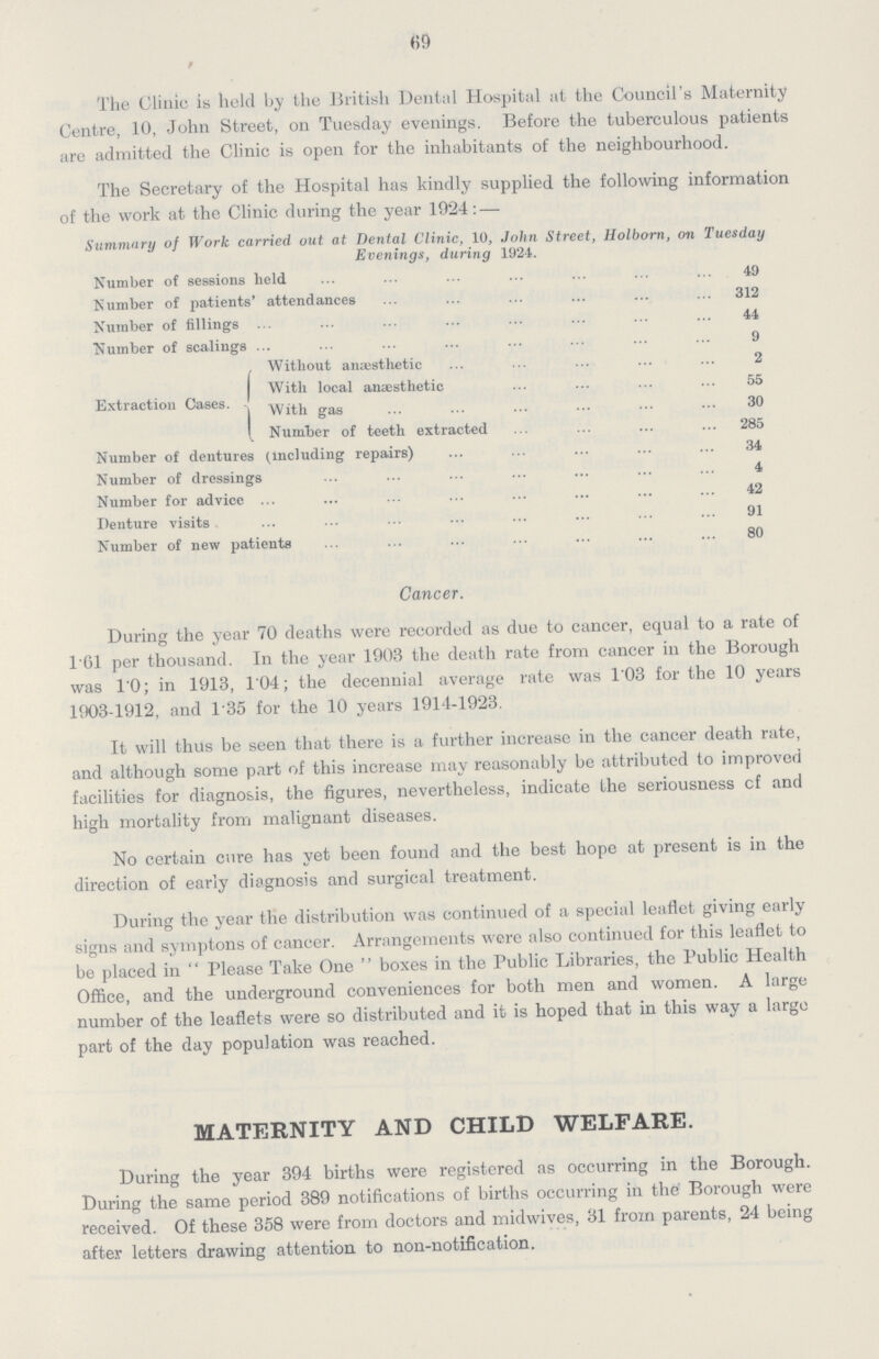 69 The Clinic is held by the British Dental Hospital at the Council's Maternity Centre, 10, John Street, on Tuesday evenings. Before the tuberculous patients are admitted the Clinic is open for the inhabitants of the neighbourhood. The Secretary of the Hospital has kindly supplied the following information of the work at the Clinic during the year 1924: — Summary of Work carried out at Dental Clinic, 10, John Street, Holborn, on Tuesday Evenings, during 1924. Number of sessions held 49 Number of patients' attendances 312 Number of fillings 44 Number of scalings 9 Without anaesthetic 2 With local anaesthetic 55 Extraction Cases. With gas 30 Number of teeth extracted 285 Number of dentures (including repairs) 34 Number of dressings 4 Number for advice 42 Denture visits 91 Number of new patients 80 Cancer. During the year 70 deaths were recorded as due to cancer, equal to a rate of 161 per thousand. In the year 1903 the death rate from cancer in the Borough was l'O; in 1913, 104; the decennial average rate was 103 for the 10 years 1903-1912, and 135 for the 10 years 1914-1923. It will thus be seen that there is a further increase in the cancer death rate, and although some part of this increase may reasonably be attributed to improved facilities for diagnosis, the figures, nevertheless, indicate the seriousness cf and high mortality from malignant diseases. No certain cure has yet been found and the best hope at present is in the direction of early diagnosis and surgical treatment. During the year the distribution was continued of a special leaflet giving early signs and symptons of cancer. Arrangements were also continued for this leaflet to be placed in Please Take One boxes in the Public Libraries, the Public Health Office, and the underground conveniences for both men and women. A large number of the leaflets were so distributed and it is hoped that in this way a large part of the day population was reached. MATERNITY AND CHILD WELFARE. During the year 394 births were registered as occurring in the Borough. During the same period 389 notifications of births occurring in the Borough were received. Of these 358 were from doctors and midwives, 31 from parents, 24 being after letters drawing attention to non-notification.