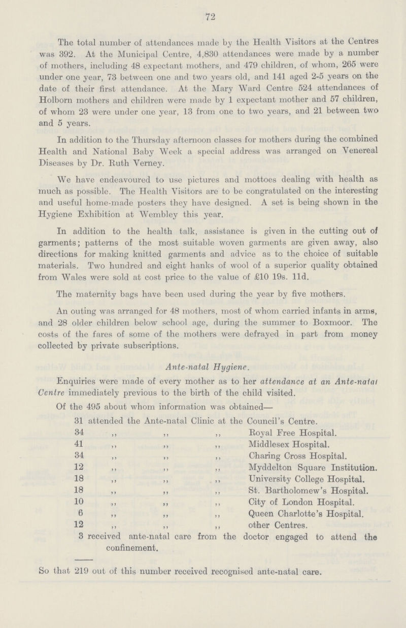 72 The total number of attendances made by the Health Visitors at the Centres was 392. At the Municipal Centre, 4,830 attendances were made by a number of mothers, including 48 expectant mothers, and 479 children, of whom, 265 were under one year, 73 between one and two years old, and 141 aged 2-5 years on the date of their first attendance. At the Mary Ward Centre 524 attendances of Holborn mothers and children were made by 1 expectant mother and 57 children, of whom 23 were under one year, 13 from one to two years, and 21 between two and 5 years. In addition to the Thursday afternoon classes for mothers during the combined Health and National Baby Week a special address was arranged on Venereal Diseases by Dr. Ruth Verney. We have endeavoured to use pictures and mottoes dealing with health as much as possible. The Health Visitors are to be congratulated on the interesting and useful home-made posters they have designed. A set is being shown in the Hygiene Exhibition at Wembley this year. In addition to the health talk, assistance is given in the cutting out of garments; patterns of the most suitable woven garments are given away, also directions for making knitted garments and advice as to the choice of suitable materials. Two hundred and eight hanks of wool of a superior quality obtained from Wales were sold at cost price to the value of £10 19s. lid. The maternity bags have been used during the year by five mothers. An outing was arranged for 48 mothers, most of whom carried infants in arms, and 28 older children below school age, during the summer to Boxmoor. The costs of the fares of some of the mothers were defrayed in part from money collected by private subscriptions. Ante-natal Hygiene. Enquiries were made of every mother as to her attendance at an Ante-natal Centre immediately previous to the birth of the child visited. Of the 495 about whom information was obtained— 31 attended the Ante-natal Clinic at the Council's Centre. 34 ,, ,, ,, Royal Free Hospital. 41 ,, ,, ,, Middlesex Hospital. 34 ,, ,, ,, Charing Cross Hospital. 12 ,, ,, ,, Myddelton Square Institution. 18 ,, ,, ,, University College Hospital. 18 ,, ,, ,, St. Bartholomew's Hospital. 10 ,, ,, ,, City of London Hospital. 6 ,, ,, ,, Queen Charlotte's Hospital. 12 ,, ,, ,, other Centres. 3 received ante-natal care from the doctor engaged to attend the confinement. So that 219 out of this number received recognised ante-natal care.