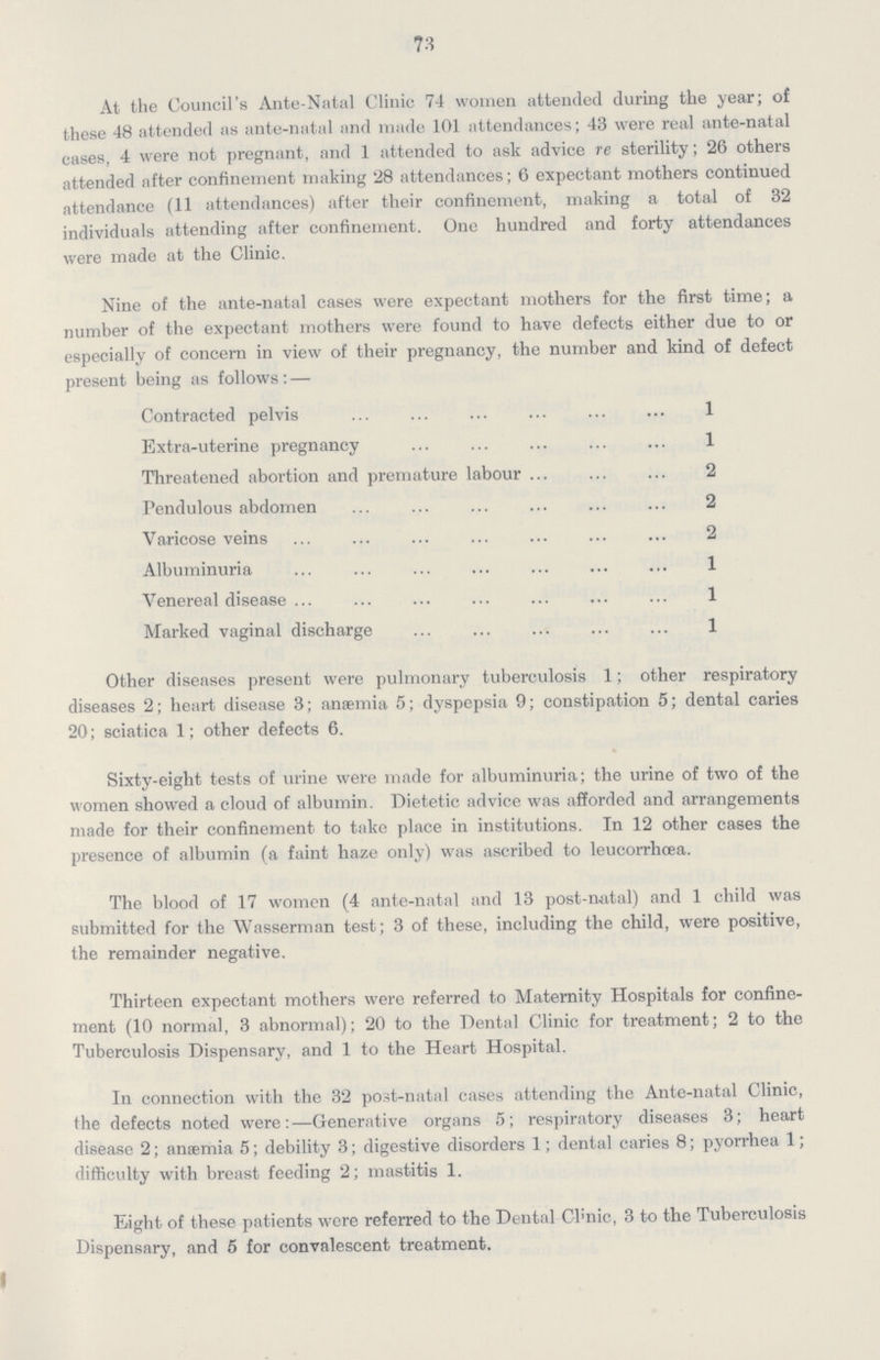 73 At the Council's Ante-Natal Clinic 74 women attended during the year; of these 48 attended as ante-natal and made 101 attendances; 43 were real ante-natal cases, 4 were not pregnant, and 1 attended to ask advice re sterility; 26 others attended after confinement making 28 attendances; 6 expectant mothers continued attendance (11 attendances) after their confinement, making a total of 32 individuals attending after confinement. One hundred and forty attendances were made at the Clinic. Nine of the ante-natal cases were expectant mothers for the first time; a number of the expectant mothers were found to have defects either due to or especially of concern in view of their pregnancy, the number and kind of defect present being as follows: — Contracted pelvis ... 1 Extra-uterine pregnancy 1 Threatened abortion and premature labour 2 Pendulous abdomen 2 Varicose veins 2 Albuminuria 1 Venereal disease 1 Marked vaginal discharge 1 Other diseases present were pulmonary tuberculosis 1; other respiratory diseases 2; heart disease 3; anaemia 5; dyspepsia 9; constipation 5; dental caries 20; sciatica 1; other defects 6. Sixty-eight tests of urine were made for albuminuria; the urine of two of the women showed a cloud of albumin. Dietetic advice was afforded and arrangements made for their confinement to take place in institutions. In 12 other cases the presence of albumin (a faint haze only) was ascribed to leucorrhoea. The blood of 17 women (4 ante-natal and 13 post-natal) and 1 child was submitted for the Wasserman test; 3 of these, including the child, were positive, the remainder negative. Thirteen expectant mothers were referred to Maternity Hospitals for confine ment (10 normal, 3 abnormal); 20 to the Dental Clinic for treatment; 2 to the Tuberculosis Dispensary, and 1 to the Heart Hospital. In connection with the 32 post-natal cases attending the Ante-natal Clinic, the defects noted were:—Generative organs 5; respiratory diseases 3; heart disease 2; anaemia 5; debility 3; digestive disorders 1; dental caries 8; pyorrhea 1; difficulty with breast feeding 2; mastitis 1. Eight of these patients were referred to the Dental Cl'nic, 3 to the Tuberculosis Dispensary, and 5 for convalescent treatment.