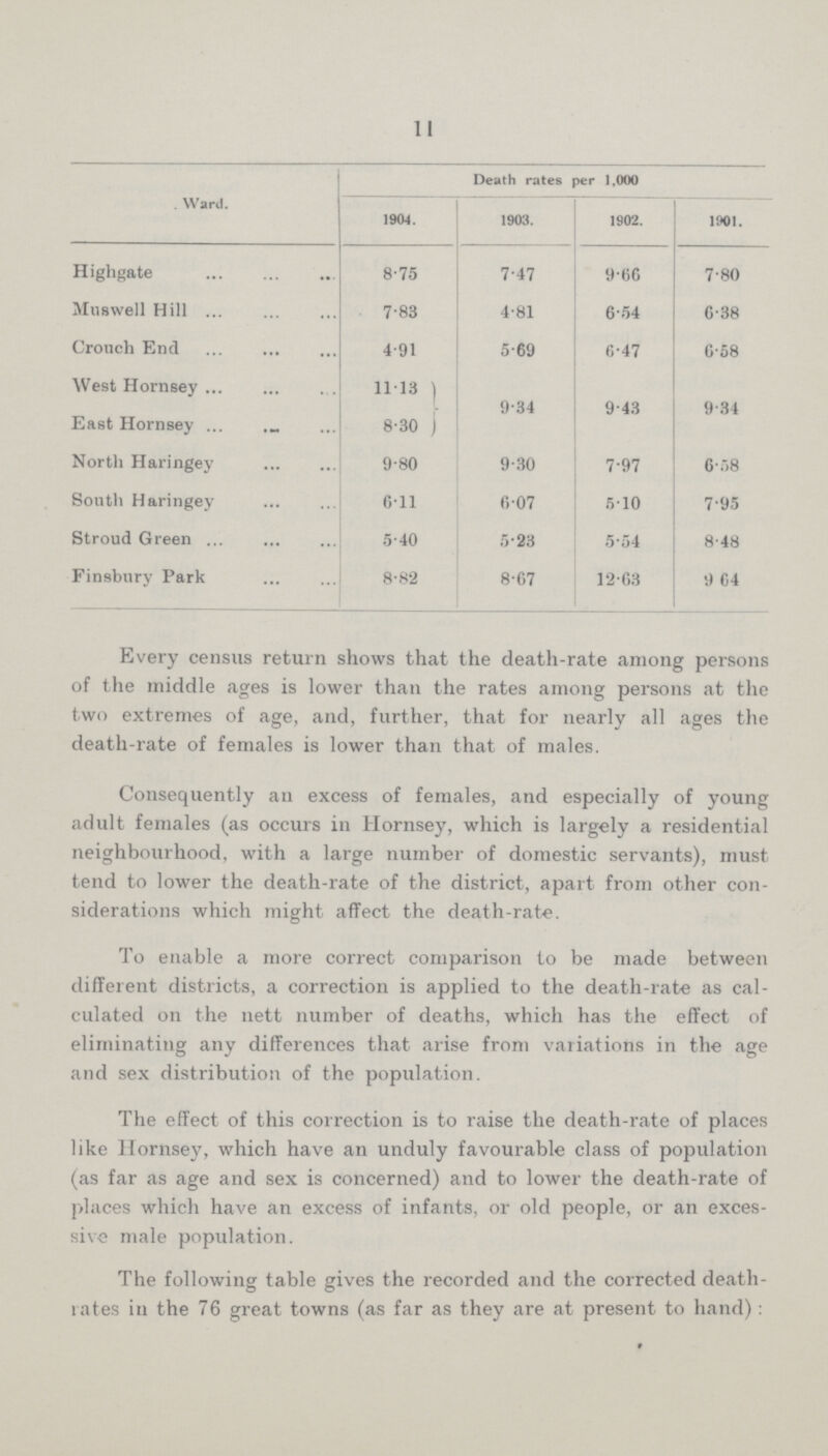 11 Ward. Death rates per 1,000 1904. 1903. 1902. 1901. Higligate 8.75 7.47 9.66 7.80 Mils well Hill 7.83 4.81 6.54 6.38 Crouch End 4.91 5.69 6.47 6.68 We9t Hornsey 11.13 9.34 9.43 9.34 East Hornsey 8.30 North Haringey 9.80 9.30 7.97 6.58 South Haringey 6.11 607 510 7.95 Stroud Green 5.40 5.23 5.54 8.48 Finsbury Park 8.82 8.67 12.63 9 64 Every census return shows that the death.rate among persons of the middle ages is lower than the rates among persons at the two extremes of age, and, further, that for nearly all ages the death.rate of females is lower than that of males. Consequently an excess of females, and especially of young adult females (as occurs in Hornsey, which is largely a residential neighbourhood, with a large number of domestic servants), must tend to lower the death.rate of the district, apart from other con siderations which might affect the death.rate. To enable a more correct comparison to be made between different districts, a correction is applied to the death.rate as cal culated on the nett number of deaths, which has the effect of eliminating any differences that arise from variations in the age and sex distribution of the population. The effect of this correction is to raise the death.rate of places like Hornsey, which have an unduly favourable class of population (as far as age and sex is concerned) and to lower the death.rate of places which have an excess of infants, or old people, or an exces sive male population. The following table gives the recorded and the corrected death. rates in the 76 great towns (as far as they are at present to hand):