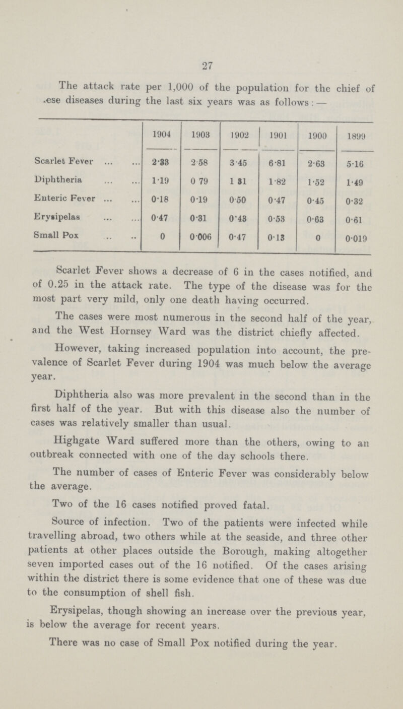 27 The attack rate per 1,000 of the population for the chief of ???ese diseases during the last six years was as follows:— 1904 1903 1902 1901 1900 1899 Scarlet Fever 2.33 2.58 3.45 6.81 2.63 5.16 Diphtheria 1.19 0.79 1.81 1.82 1.52 1.49 Enteric Fever 0.18 0.19 0.50 0.47 0.45 0.32 Erysipelas 0.47 0.31 0.43 0.53 0.63 0.61 Small Pox 0 0 .006 0.47 0.13 0 0.019 Scarlet Fever shows a decrease of 6 in the cases notified, and of 0.25 in the attack rate. The type of the disease was for the most part very mild, only one death having occurred. The cases were most numerous in the second half of the year, and the West Hornsey Ward was the district chiefly affected. However, taking increased population into account, the pre valence of Scarlet Fever during 1904 was much below the average year. Diphtheria also was more prevalent in the second than in the first half of the year. But with this disease also the number of cases was relatively smaller than usual. Highgate Ward suffered more than the others, owing to an outbreak connected with one of the day schools there. The number of cases of Enteric Fever was considerably below the average. Two of the 16 cases notified proved fatal. Source of infection. Two of the patients were infected while travelling abroad, two others while at the seaside, and three other patients at other places outside the Borough, making altogether seven imported cases out of the 16 notified. Of the cases arising within the district there is some evidence that one of these was due to the consumption of shell fish. Erysipelas, though showing an increase over the previous year, is below the average for recent years. There was no case of Small Pox notified during the year.