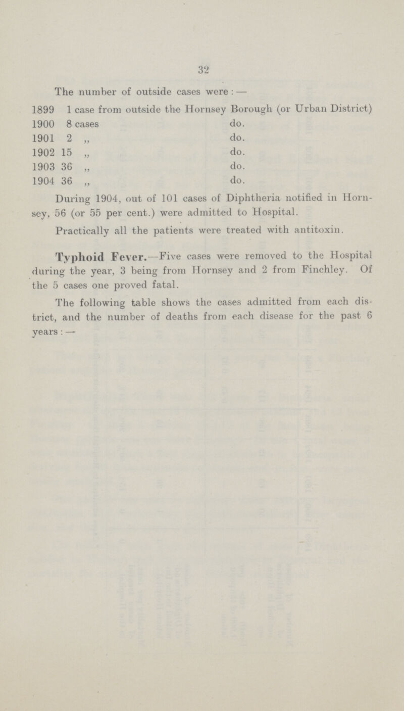 32 The number of outside cases were : — 1899 1 case from outside the Hornsey Borough (or Urban District) 1900 8 cases do. 1901 2 „ do. 1902 15 „ do. 1903 36 „ do. 1904 36 „ do. During 1904, out of 101 cases of Diphtheria notified in Horn sey, 56 (or 55 per cent.) were admitted to Hospital. Practically all the patients were treated with antitoxin. Typhoid Fever. —Five cases were removed to the Hospital during the year, 3 being from Hornsey and 2 from Finchley. Of the 5 cases one proved fatal. The following table shows the cases admitted from each dis trict, and the number of deaths from each disease for the past 6 years: —