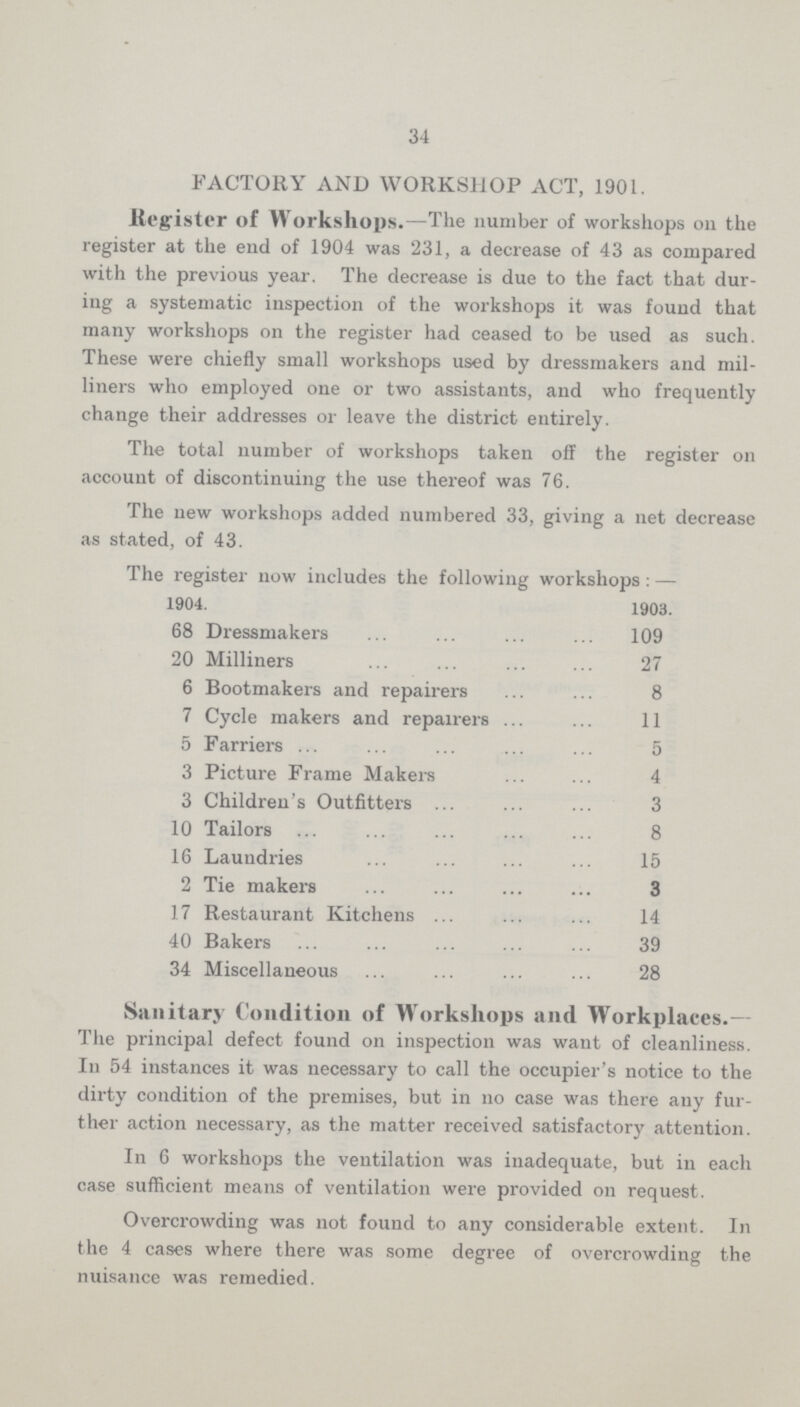 34 FACTORY AND WORKSHOP ACT, 1901. Register of Workshops.—The number of workshops on the register at the end of 1904 was 231, a decrease of 43 as compared with the previous year. The decrease is due to the fact that dur ing a systematic inspection of the workshops it was found that many workshops on the register had ceased to be used as such. These were chiefly small workshops used by dressmakers and mil liners who employed one or two assistants, and who frequently change their addresses or leave the district entirely. The total number of workshops taken off the register on account of discontinuing the use thereof was 76. The new workshops added numbered 33, giving a net decrease as stated, of 43. The register now includes the following workshops:— 1904. 1903. 68 Dressmakers 109 20 Milliners 27 6 Bootmakers and repairers 8 7 Cycle makers and repairers 11 5 Farriers 5 3 Picture Frame Makers 4 3 Children's Outfitters 3 10 Tailors 8 16 Laundries 15 2 Tie makers 3 17 Restaurant Kitchens 14 40 Bakers 39 34 Miscellaneous 28 Sanitary Condition of Workshops and Workplaces.— The principal defect found on inspection was want of cleanliness. In 54 instances it was necessary to call the occupier's notice to the dirty condition of the premises, but in no case was there any fur ther action necessary, as the matter received satisfactory attention. In 6 workshops the ventilation was inadequate, but in each case sufficient means of ventilation were provided on request. Overcrowding was not found to any considerable extent. In the 4 cases where there was some degree of overcrowding the nuisance was remedied.