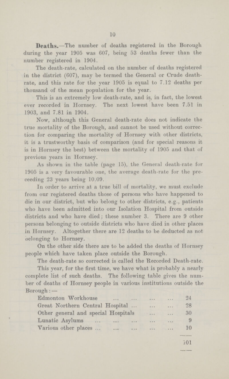 10 Deaths.—The number of deaths registered in the Borough during the year 1905 was 607, being 53 deaths fewer than the number registered in 1904. The death-rate, calculated on the number of deaths registered in the district (607), may be termed the General or Crude death rate, and this rate for the year 1905 is equal to 7.12 deaths per thousand of the mean population for the year. This is an extremely low death-rate, and is, in fact, the lowest ever recorded in Hornsey. The next lowest have been 7.51 in 1903, and 7.81 in 1904. Now, although this General death-rate does not indicate the true mortality of the Borough, and cannot be used without correc tion for comparing the mortality of Hornsey with other districts, it is a trustworthy basis of comparison (and for special reasons it is in Hornsey the best) between the mortality of 1905 and that of previous years in Hornsey. As shown in the table (page 15), the General death-rate for 1905 is a very favourable one, the average death-rate for the pre ceeding 23 years being 10.09. In order to arrive at a true bill of mortality, we must exclude from our registered deaths those of persons who have happened to die in our district, but who belong to other districts, e.g., patients who have been admitted into our Isolation Hospital from outside districts and who have died; these number 3. There are 9 other persons belonging to outside districts who have died in other places in Hornsey. Altogether there are 12 deaths to be deducted as not oelonging to Hornsey. On the other side there are to be added the deaths of Hornsey people which have taken place outside the Borough. The death-rate so corrected is called the Recorded Death-rate. This year, for the first time, we have what is probably a nearly complete list of such deaths. The following table gives the num ber of deaths of Hornsey people in various institutions outside the Borough:— Edmonton Workhouse 24 Great Northern Central Hospital 28 Other general and special Hospitals 30 Lunatic Asylums 9 Various other places 10 101