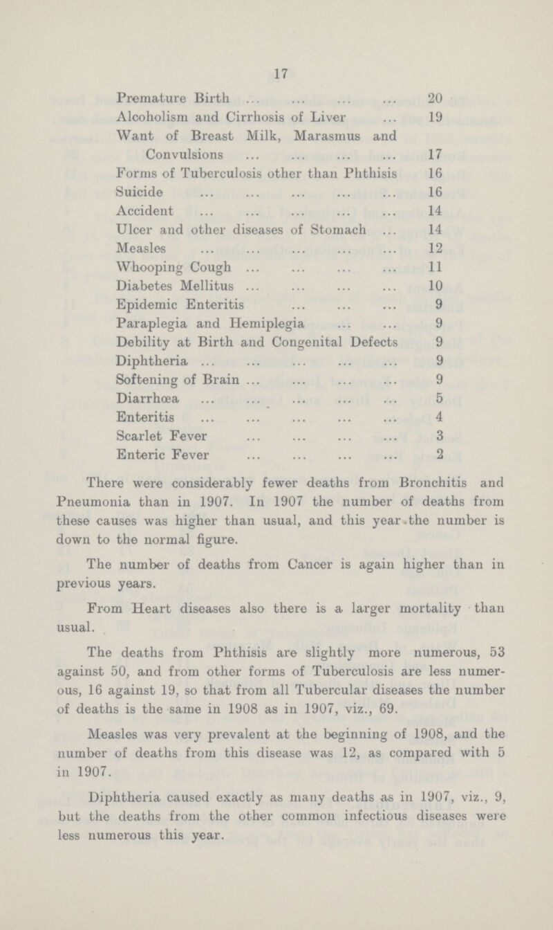 17 Premature Birth 20 Alcoholism and Cirrhosis of Liver 19 Want of Breast Milk, Marasmus and Convulsions 17 Forms of Tuberculosis other than Phthisis 16 Suicide 16 Accident 14 Ulcer and other diseases of Stomach 14 Measles 12 Whooping Cough 11 Diabetes Mellitus 10 Epidemic Enteritis 9 Paraplegia and Hemiplegia 9 Debility at Birth and Congenital Defects 9 Diphtheria 9 Softening of Brain 9 Diarrhœa 5 Enteritis 4 Scarlet Fever 3 Enteric Fever 2 There were considerably fewer deaths from Bronchitis and Pneumonia than in 1907. In 1907 the number of deaths from these causes was higher than usual, and this year. the number is down to the normal figure. The number of deaths from Cancer is again higher than in previous years. From Heart diseases also there is a larger mortality than usual. The deaths from Phthisis are slightly more numerous, 53 against 50, and from other forms of Tuberculosis are less numer ous, 16 against 19, so that from all Tubercular diseases the number of deaths is the same in 1908 as in 1907, viz., 69. Measles was very prevalent at the beginning of 1908, and the number of deaths from this disease was 12, as compared with 5 in 1907. Diphtheria caused exactly as many deaths as in 1907, viz., 9, but the deaths from the other common infectious diseases were less numerous this year.