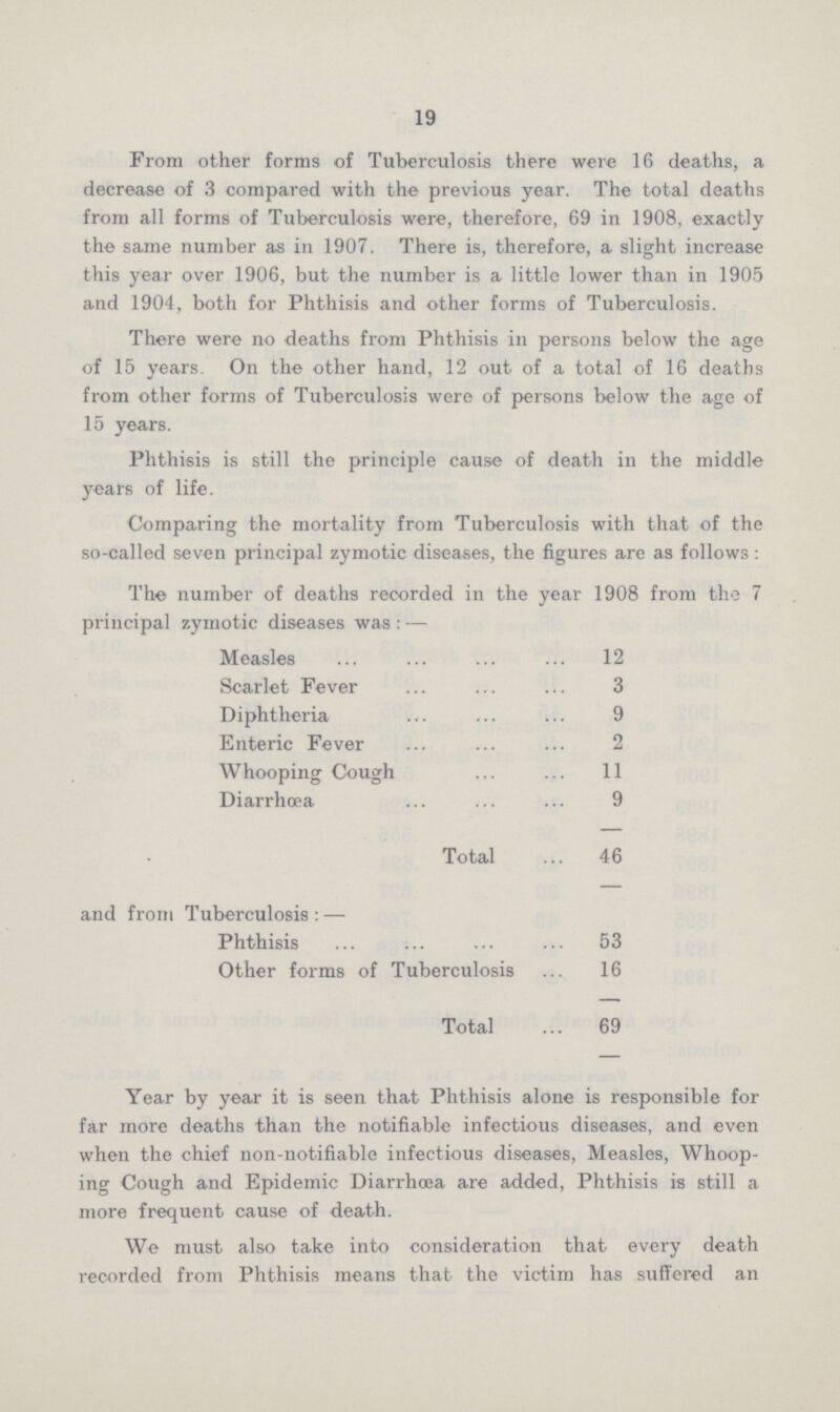 19 From other forms of Tuberculosis there were 16 deaths, a decrease of 3 compared with the previous year. The total deaths from all forms of Tuberculosis were, therefore, 69 in 1908, exactly the same number as in 1907. There is, therefore, a slight increase this year over 1906, but the number is a little lower than in 1905 and 1904, both for Phthisis and other forms of Tuberculosis. There were no deaths from Phthisis in persons below the age of 15 years. On the other hand, 12 out of a total of 16 deaths from other forms of Tuberculosis were of persons below the age of 15 years. Phthisis is still the principle cause of death in the middle years of life. Comparing the mortality from Tuberculosis with that of the so-called seven principal zymotic diseases, the figures are as follows: The number of deaths recorded in the year 1908 from the 7 principal zymotic diseases was:— Measles 12 Scarlet Fever 3 Diphtheria 9 Enteric Fever 2 Whooping Cough 11 Diarrhœa 9 Total 46 and from Tuberculosis:— Phthisis 53 Other forms of Tuberculosis 16 Total 69 Year by year it is seen that Phthisis alone is responsible for far more deaths than the notifiable infectious diseases, and even when the chief non-notifiable infectious diseases, Measles, Whoop ing Cough and Epidemic Diarrhœa are added, Phthisis is still a more frequent cause of death. We must also take into consideration that every death recorded from Phthisis means that the victim has suffered an