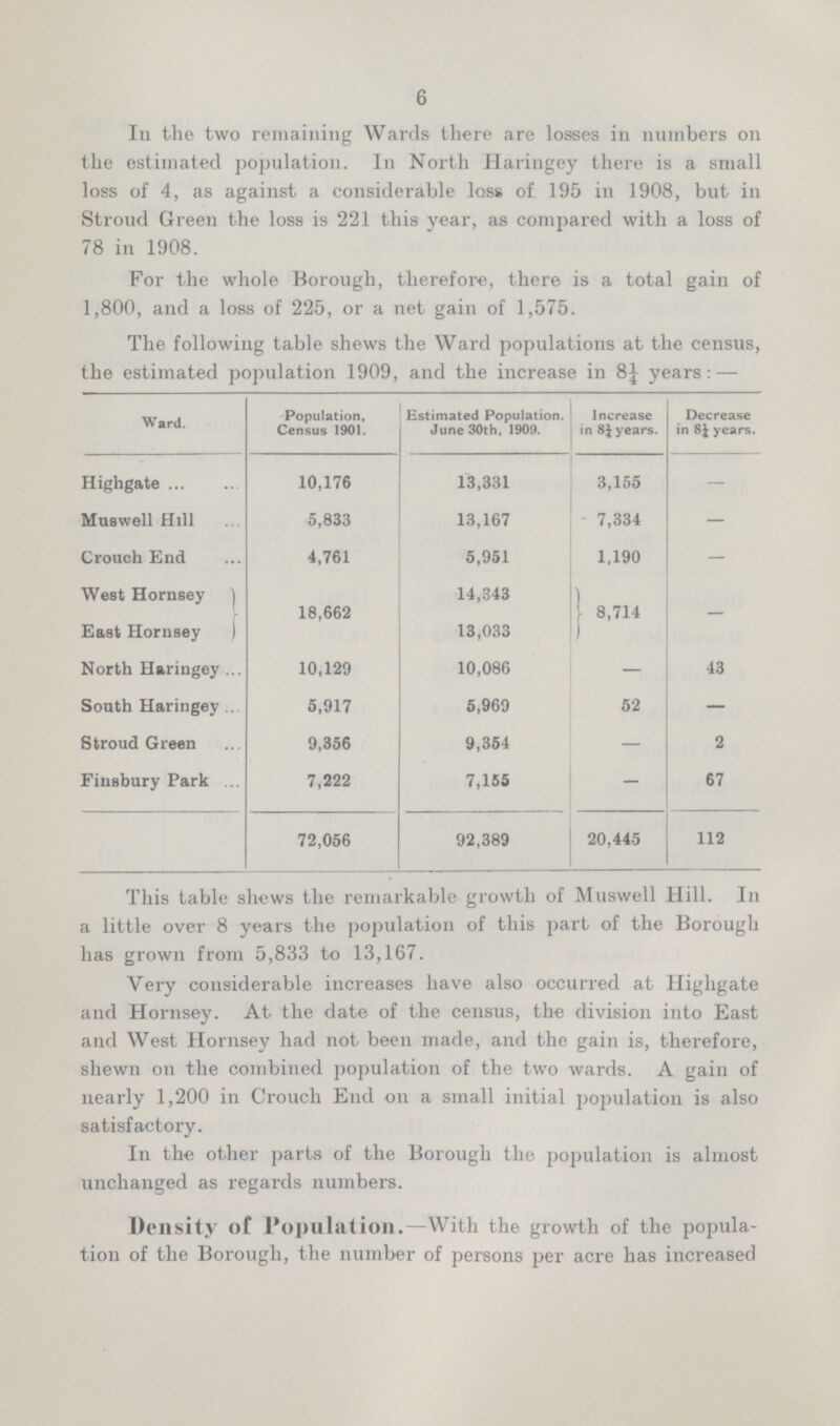 6 In the two remaining Wards there are losses in numbers on the estimated population. In North Haringey there is a small loss of 4, as against a considerable loss of 195 in 1908, but in Stroud Green the loss is 221 this year, as compared with a loss of 78 in 1908. For the whole Borough, therefore, there is a total gain of 1,800, and a loss of 225, or a net gain of 1,575. The following table shews the Ward populations at the census, the estimated population 1909, and the increase in 8¼ years:— Ward. Population, Census 1901. Estimated Population. June 30th, 1909. Increase in 8¼ years. Decrease in 8¼ years. Highgate 10,176 13,331 3,155 — Muswell Hill 5,833 13,167 7,334 — Crouch End 4,761 5,951 1,190 — West Hornsey 14,343 18,662 8,714 — East Hornsey 13,033 North Haringey 10,129 10,086 — 43 South Haringey 5,917 5,969 52 — Stroud Green 9,356 9,354 — 2 Finsbury Park 7,222 7,155 - 67 72,056 92,389 20,445 112 This table shews the remarkable growth of Muswell Hill. In a little over 8 years the population of this part of the Borough has grown from 5,833 to 13,167. Very considerable increases have also occurred at Highgate and Hornsey. At the date of the census, the division into East and West Hornsey had not been made, and the gain is, therefore, shewn on the combined population of the two wards. A gain of nearly 1,200 in Crouch End on a small initial population is also satisfactory. In the other parts of the Borough the population is almost unchanged as regards numbers. Density of Population.—With the growth of the popula tion of the Borough, the number of persons per acre has increased