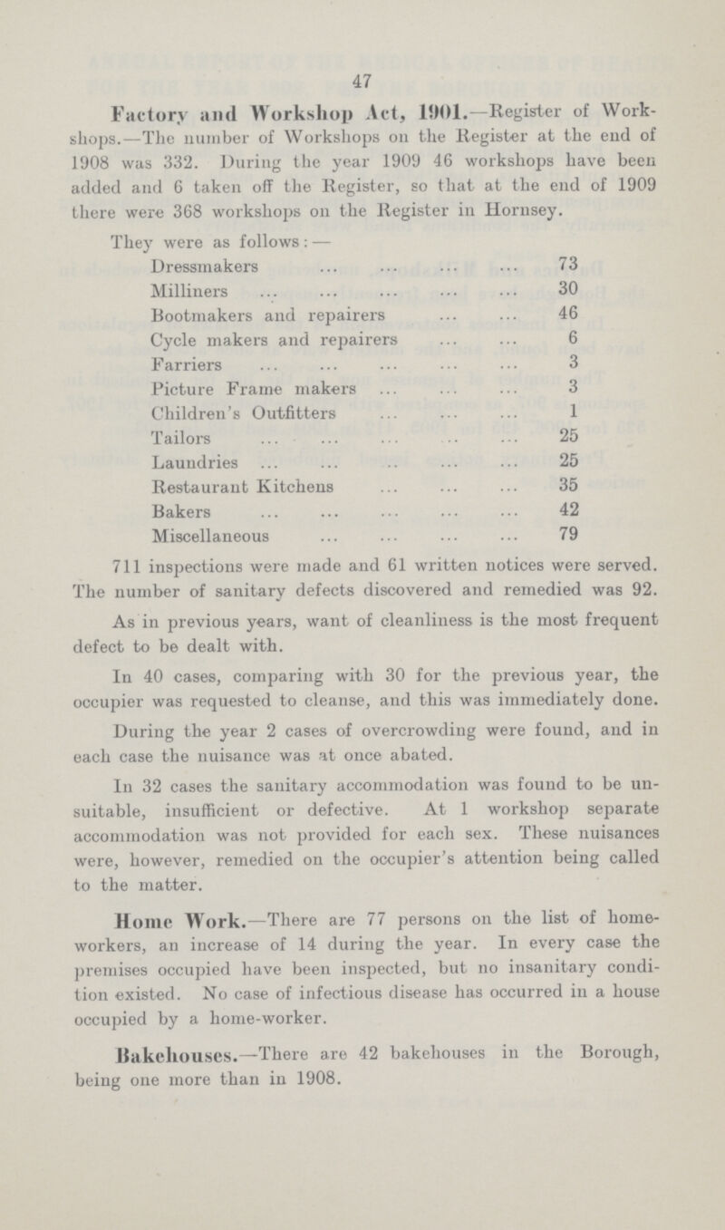 47 Factory and Workshop Act, 11)01.—Register of Work shops.—The number of Workshops 011 the Register at the end of 1908 was 332. During the year 1909 46 workshops have been added and 6 taken off the Register, so that at the end of 1909 there were 368 workshops 011 the Register in Hornsey. They were as follows:— Dressmakers 73 Milliners 30 Bootmakers and repairers 46 Cycle makers and repairers 6 Farriers 3 Picture Frame makers 3 Children's Outfitters 1 Tailors 25 Laundries 25 Restaurant Kitchens 35 Bakers 42 Miscellaneous 79 711 inspections were made and 61 written notices were served. The number of sanitary defects discovered and remedied was 92. As in previous years, want of cleanliness is the most frequent defect to be dealt with. In 40 cases, comparing with 30 for the previous year, the occupier was requested to cleanse, and this was immediately done. During the year 2 cases of overcrowding were found, and in each case the nuisance was at once abated. In 32 cases the sanitary accommodation was found to be un suitable, insufficient or defective. At 1 workshop separate accommodation was not provided for each sex. These nuisances were, however, remedied on the occupier's attention being called to the matter. Home Work.—There are 77 persons on the list of home workers, an increase of 14 during the year. In every case the premises occupied have been inspected, but no insanitary condi tion existed. No case of infectious disease has occurred in a house occupied by a home-worker. Uakchouscs.—There are 42 bakehouses in the Borough, being one more than in 1908.