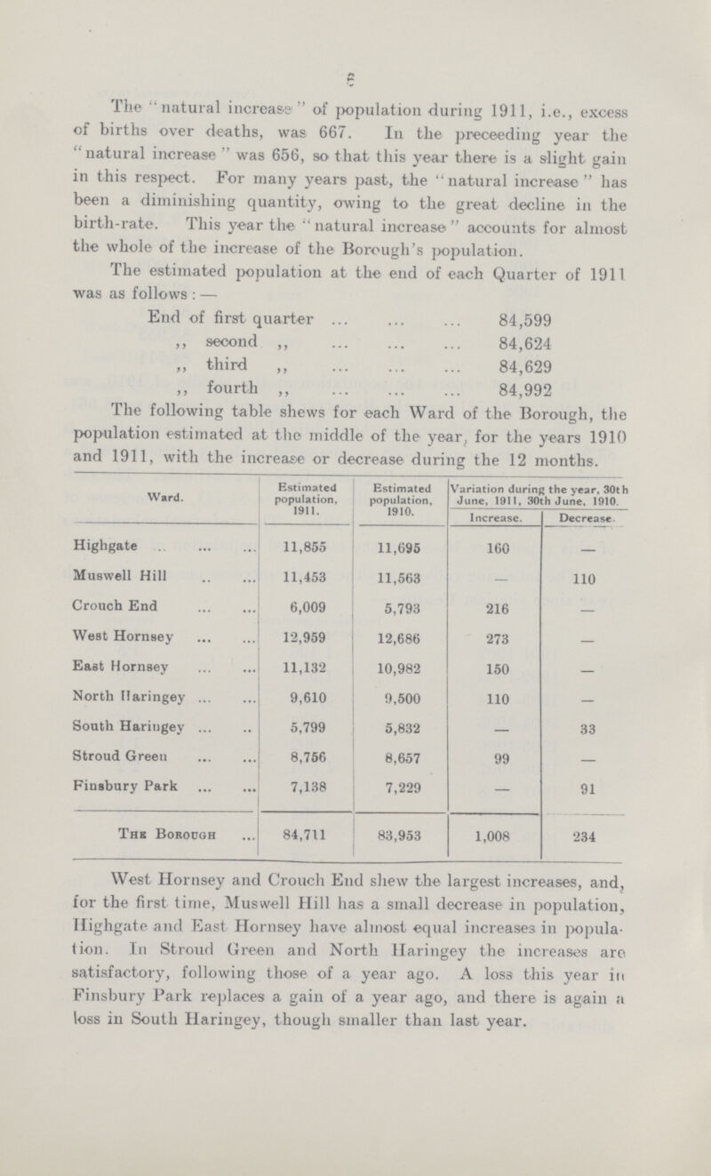 The natural increase of population during 1911, i.e., excess of births over deaths, was 667. In the proceeding year the natural increase  was 656, so that this year there is a slight gain in this respect. For many years past, the natural increase has been a diminishing quantity, owing to the great decline in the birth-rate. This year the natural increase accounts for almost the whole of the increase of the Borough's population. The estimated population at the end of each Quarter of 1911 was as follows :— End of first quarter 84,599 „ second „ 84,624 „ third „ 84,629 „ fourth „ 84,992 The following table shews for each Ward of the Borough, the population estimated at the middle of the year, for the years 1910 and 1911, with the increase or decrease during the 12 months. Ward. Estimated population, Estimated population. Variation during the year. 30th June, 1911, 30th June, 1910. 1911. 1910. Increase. Decrease. Highgate 11,855 11,095 160 — Muswell Hill 11,453 11,563 — 110 Crouch End 6,009 5,793 216 — West Hornsey 12,959 12,686 273 — East Hornsey 11,132 10,982 150 — North Haringey 9,610 9,500 110 - South Haringey 5,799 5,832 — 33 Stroud Green 8,756 8,657 99 — Finsbury Park 7,138 7,229 — 91 The Borough 84,711 83,953 1,008 234 West Hornsey and Crouch End shew the largest increases, and, for the first time, Muswell Hill has a small decrease in population, Highgate and East Hornsey have almost equal increases in popula tion. In Stroud Green and North Haringey the increases are satisfactory, following those of a year ago. A loss this year in Finsbury Park replaces a gain of a year ago, and there is again a loss in South Haringey, though smaller than last year.