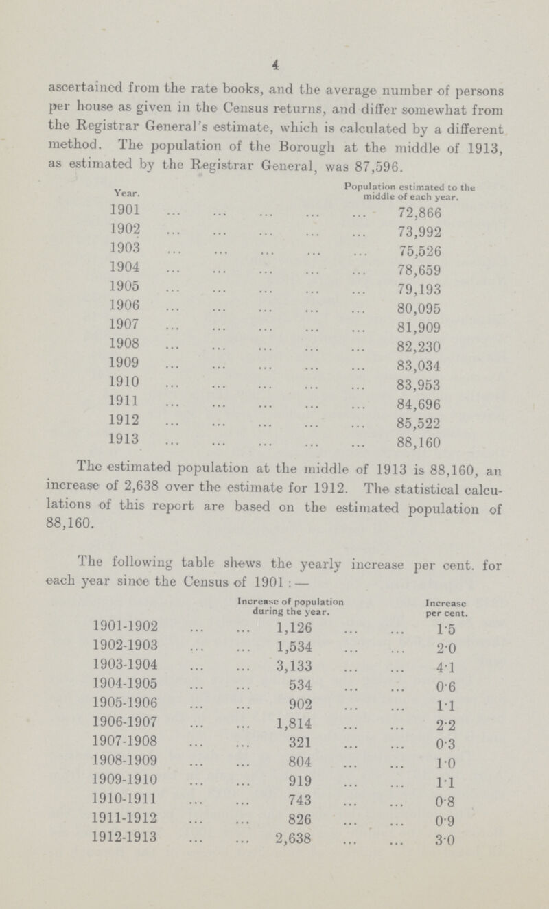 4 ascertained from the rate books, and the average number of persons per house as given in the Census returns, and differ somewhat from the Registrar General's estimate, which is calculated by a different method. The population of the Borough at the middle of 1913, as estimated by the Registrar General, was 87,596. Year. Population estimated to the middle of each year. 1901 72,866 1902 73,992 1903 75,526 1904 78,659 1905 79,193 1906 80,095 1907 81,909 1908 82,230 1909 83,034 1910 83,953 1911 84,696 1912 85,522 1913 88,160 The estimated population at the middle of 1913 is 88,160, an increase of 2,638 over the estimate for 1912. The statistical calcu lations of this report are based on the estimated population of 88,160. The following table shews the yearly increase per cent, for each year since the Census of 1901:— Increase of population during the year. Increase per cent. 1901-1902 1,126 1.5 1902-1903 1,534 2.0 1903-1904 3,133 4.1 1904-1905 534 0.6 1905-1906 902 1.1 1906-1907 1,814 2.2 1907-1908 321 0.3 1908-1909 804 1.0 1909-1910 919 1.1 1910-1911 743 0.8 1911-1912 826 0.9 1912-1913 2,638 3.0