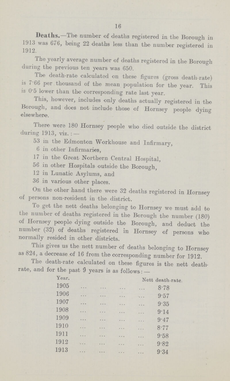 16 Deaths.—The number of deaths registered in the Borough in 1913 was 676, being 22 deaths less than the number registered in 1912. The yearly average number of deaths registered in the Borough during the previous ten years was 650. The death-rate' calculated on these figures (gross death-rate) is 7'66 per thousand of the mean population for the year. This is 0'5 lower than the corresponding rate last year. This, however, includes only deaths actually registered in the Borough, and dees not include those of Hornsey people dying elsewhere. There were 180 Hornsey people who died outside the district during 1913, viz.:— 53 in the Edmonton Workhouse and Infirmary, 6 in other Infirmaries, 17 in the Great Northern Central Hospital, 56 in other Hospitals outside the Borough, 12 in Lunatic Asylums, and 36 in various other places. On the other hand there were 32 deaths registered in Hornsey of persons non-resident in the district. To get the nett deaths belonging to Hornsey we must add to the number of deaths registered in the Borough the number (180) of Hornsey people dying outside the Borough, and deduct the number (32) of deaths registered in Hornsey of persons who normally resided in other districts. This gives us the nett number of deaths belonging to Hornsey as 824, a decrease of 16 from the corresponding number for 1912. The death-rate calculated on these figures is the nett death rate, and for the past 9 years is as follows:— Year. Nett death-rate. 1905 8.78 1906 9.57 1907 9.35 1908 9.14 1909 9.47 1910 8.77 1911 9.58 1912 9.82 1913 9.34