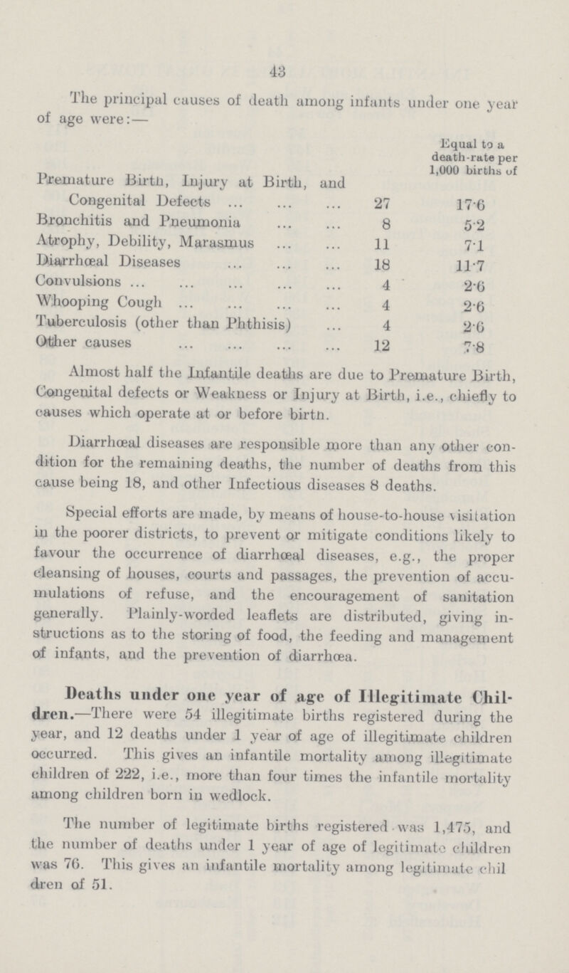 43 The principal causes of death among infants under one year of age were:— Equal to a death-rate per 1,000 births of Premature Birth, Injury at Birth, and Congenital Defects 27 17.6 Bronchitis and Pneumonia 8 5.2 Atrophy, Debility, Marasmus 11 7.1 Diarrhœal Diseases 18 11.7 Convulsions 4 2.6 Whooping Cough 4 2.6 Tuberculosis (other than Phthisis) 4 2.6 Other causes 12 7.8 Almost half the Infantile deaths are due to Premature Birth, Congenital defects or Weakness or Injury at Birth, i.e., chiefly to causes which operate at or before birth. Diarrhœal diseases are responsible more than any other con dition for the remaining deaths, the number of deaths from this cause being 18, and other Infectious diseases 8 deaths. Special efforts are made, by means of house-to-house visitation in the poorer districts, to prevent or mitigate conditions likely to favour the occurrence of diarrhœal diseases, e.g., the proper cleansing of houses, courts and passages, the prevention of accu mulations of refuse, and the encouragement of sanitation generally. Plainly-worded leaflets are distributed, giving in structions as to the storing of food, the feeding and management of infants, and the prevention of diarrhœa. Deaths under one year of age of Illegitimate Chil dren.—There were 54 illegitimate births registered during the year, and 12 deaths under 1 year of age of illegitimate children occurred. This gives an infantile mortality among illegitimate children of 222, i.e., more than four times the infantile mortality among children born in wedlock. The number of legitimate births registered was 1,475, and the number of deaths under 1 year of age of legitimate children was 76. This gives an infantile mortality among legitimate clil dren of 51.
