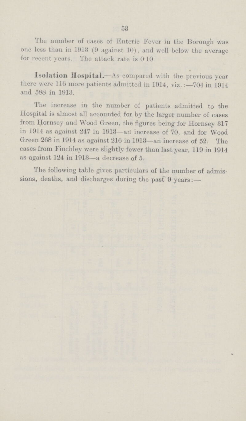 53 The number of cases of Enteric Fever in the Borough was one less than in 1913 (9 against 10), and well below the average for recent years. The attack rate is 0.10. Isolation Hospital.— As compared with the previous year there were 110 more patients admitted in 1914, viz.:—704 in 1914 and 588 in 1913. The increase in the number of patients admitted to the Hospital is almost all accounted for by the larger number of cases from Hornsey and Wood Green, the figures being for Hornsey 317 in 1914 as against 247 in 1913—an increase of 70, and for Wood Green 208 in 1914 as against 216 in 1913—an increase of 52. The cases from Finchley were slightly fewer than last year, 119 in 1914 as against 124 in 1913—a decrease of 5. The following table gives particulars of the number of admis sions, deaths, and discharges during the past 9 years:—