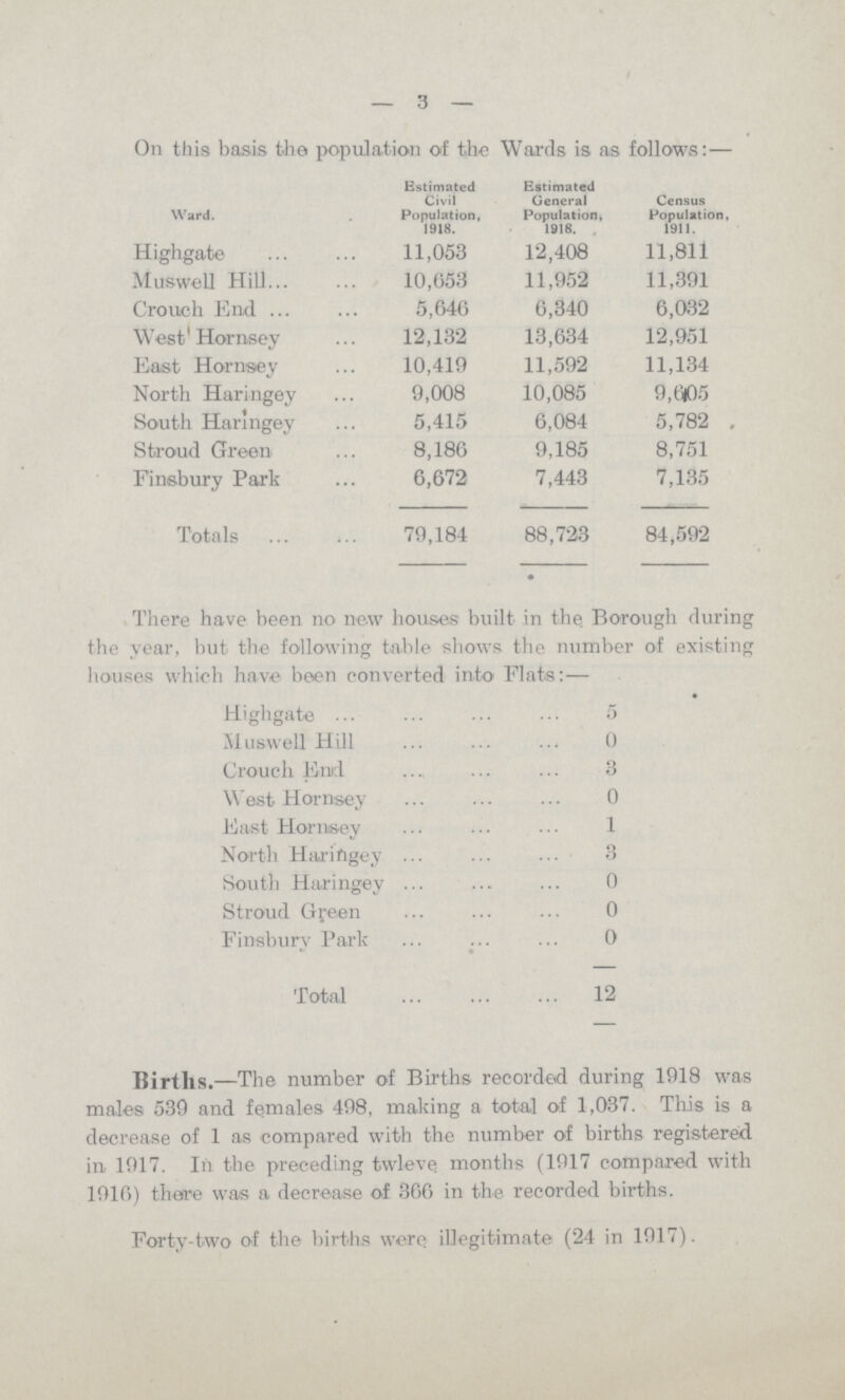 —3— On this basis the population of the Wards is as follows:— Ward. Estimated Civil Population, 1918. Estimated General Population, 1918. Census Population, 1911. Highgate 11,053 12,408 11,811 Muswell Hill 10,653 11,952 11,391 Crouch End 5,646 6,340 6,032 West Hornsey 12,132 13,634 12,951 East Hornsey 10,419 11,592 11,134 North Haringey 9,008 10,085 9,605 South Haringey 5,415 6,084 5,782 Stroud Green 8,186 9,185 8,751 Finsbury Park 6,672 7,443 7,135 Totals 79,184 88,723 84,592 There have been no new houses built in the Borough during the year, but the following table shows the number of existing houses which have been converted into Flats:— Highgate 5 Muswell Hill 0 Crouch End 3 West Hornsey 0 East Hornsey 1 North Harifigey 3 South Haringey 0 Stroud Green 0 Finsburv Park 0 Total 12 Births.—The number of Births recorded during 1918 was males 539 and females 498, making a total of 1,037. This is a decrease of 1 as compared with the number of births registered in, 1917. In the preceding twleve months (1917 compared with 1916) there was a decrease of 366 in the recorded births. Forty-two of the births were illegitimate (24 in 1917).