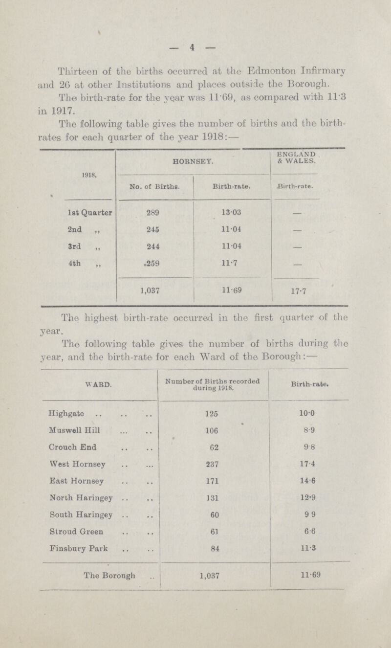 - 4 - Thirteen of the births occurred at the Edmonton Infirmary and '26 at other Institutions and places outside the Borough. The birth-rate for the year was 1169, as compared with 113 in 1917. The following table gives the number of births and the birth rates for each quarter of the year 1918:— 1918. HORNSEY. ENGLAND & WALES. No. of Births. Birth-rate. Birth-rate. 1st Quarter 289 13.03 — 2nd ,, 245 11.04 — 3rd ,, 244 11.04 — 4th „ 259 11.7 — 1,037 11.69 17.7 The highest birth-rate occurred in the first quarter of the year. The following table gives the number of births during the year, and the birth-rate for each Ward of the, Borough:— WARD. Number of Births recorded during 1918. Birth rate. Highgate 125 10.0 Muswell Hill 106 8.9 Crouch End 62 9.8 West Hornsey 237 17.4 East Hornsey 171 14.6 North Haringey 131 12.9 South Haringey 60 9.9 Stroud Green 61 6.6 Finsbury Park 84 11.3 The Borongh 1,037 11.69