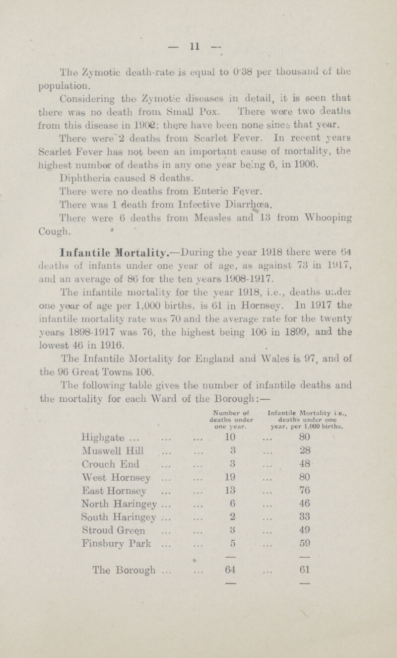 — 11 — The Zymotic death-rate is equal to 0'38 per thousand of the population. Considering the Zymotic diseases in detail, it is seen that there was no death from Small Pox. There ware two 'deaths from this disease in 1902; there have been none sines that year. There were 2 deaths from Scarlet Fever. In recent years Scarlet Fever has not been an important cause of mortality, the highest number of deaths in any one year being 6, in 1906. Diphtheria caused 8 deaths. There were no deaths from Enteric Fe.ver. There was 1 death from Infective Diarrhcea. S There were 6 deaths from Measles and 13 from Whooping Cough. Infantile Mortality.—During the year 1918 there were 64 deaths of infants under one year of age, as against 73 in 1917, and an average of 86 for the ten years 1908-1917. The infantile mortality for the year 1918, i.e., deaths u:,der one year of age per 1,000 births, is 61 in Hornsey. In 1917 the infantile mortality rate was 70 and the average rate for the twenty yeans 1898-1917 was 76, the highest being 106 in 1899, and the lowest 46 in 1916. The Infantile Mortality for England and Wales is 97, and of the 96 Great Towns, 106. The following table gives the number of infantile deaths and the mortality for each Ward of the Borough:— Number of deaths under one year. Infantile Mortality i.e., deaths under one year, per 1,000 births. Highgate 10 80 M us w ell Hill 3 28 Crouch End 3 48 West Hornsey 19 80 East Hornsey 13 76 North Haringey 6 46 South Haringey 2 33 Stroud Green 3 49 Finsbury Park 5 59 The Borough 64 61