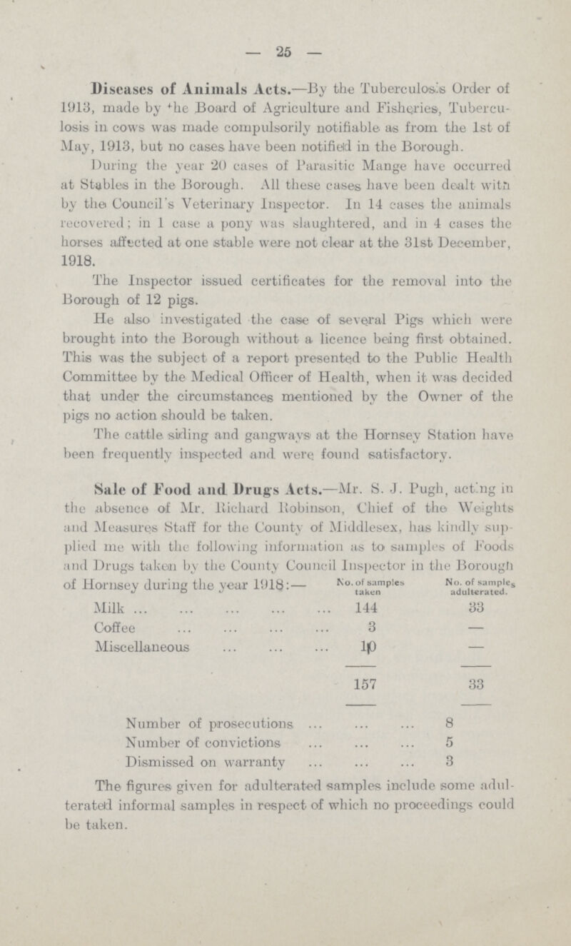 25 Diseases of Animals Acts.— By the Tuberculosis Order of 1913, made by the Board of Agriculture and Fisheries, Tubercu losis in cows was made compulsorily notifiable as from the 1st of May, 1913, but no cases have been notified in the Borough. During the year 20 cases of Parasitic Mange have occurred at Stables in the Borough. All these cases have been dealt with by the Council's Veterinary Inspector. In 14 cases the animals recovered; in 1 case a pony was slaughtered, and in 4 cases the horses affected at one stable were not clear at the 31st December, 1918. The Inspector issued certificates for the removal into the Borough of 12 pigs. He also investigated the case of several Pigs which were brought into the Borough without a licence being first obtained. This was the subject of a report presented to the Public Health Committee by the Medical Officer of Health, when it was decided that under the circumstances mentioned by the Owner of the pigs no action should be taken. The cattle siding and gangways at the Hornsey Station have been frequently inspected and were found satisfactory. Sale of Food and Drugs Acts.— Mr. S. J. Pugh, act'.ng in the absence of Mr. Richard Robinson, Chief of the. Weights and Measures Staff for the County of Middlesex, has kindly sup plied me with the following information as to samples of Foods and Drugs taken by the County Council Inspector in the Borough of Hornsey during the year 1918:— No. of samples No. of samples taken adulterated. Milk 144 33 Coffee 3 — Miscellaneous l0 - 157 33 Number of prosecutions 8 Number of convictions 5 Dismissed on warranty 3 The figures given for adulterated samples include some adul terated informal samples In respect of which no proceedings could be taken.