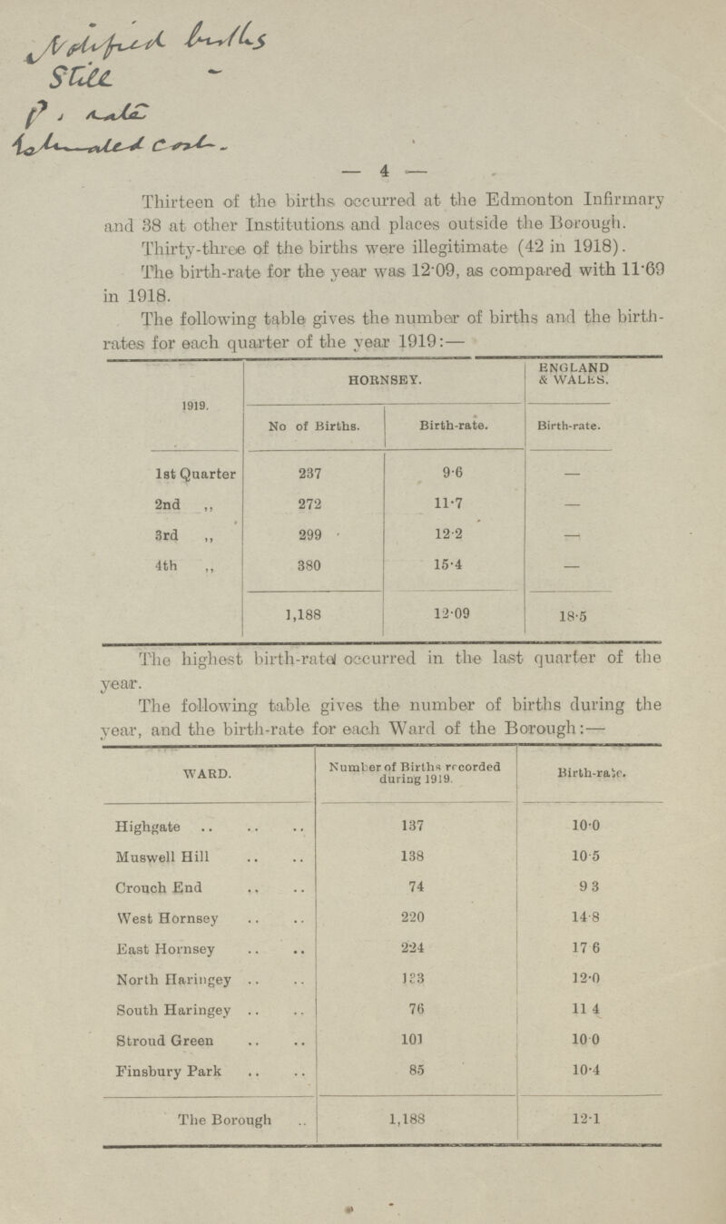 — 4 — Thirteen of the births occurred at the Edmonton Infirmary and 38 at other Institutions, and places outside the Borough. Thirty-three of the births were illegitimate (42 in 1918). The birth-rate for the year was 12.09, as compared with 11.69 in 1918. The following table gives the number of births and the birth rates for each quarter of the year 1919: — 1919. hoensey. ENGLAND & WALKS. No of Births. Birth-rate. Birth-rate. 1st Quarter 237 9.6 — 2nd ,, 272 11.7 — 3rd ,, 299 12.2 - 4th 380 15.4 — 1,188 12.09 18.5 The highest birth-ratal occurred m the last quarter of the year. The following table gives the' number of births during the year, and the birth-rate for each Ward of the Borough:— WARD. Number of Births recorded during 1919. Birth-rate. Highgate 137 10.0 Muswell Hill 138 10.5 Crouch End 74 93 West Hornsey 220 14.8 East Hornsey 224 17. 6 North Haringey 123 12.0 South Haringey 76 11.4 Stroud Green 101 10.0 Finsbury Park 85 10.4 The Borough 1,188 12.1