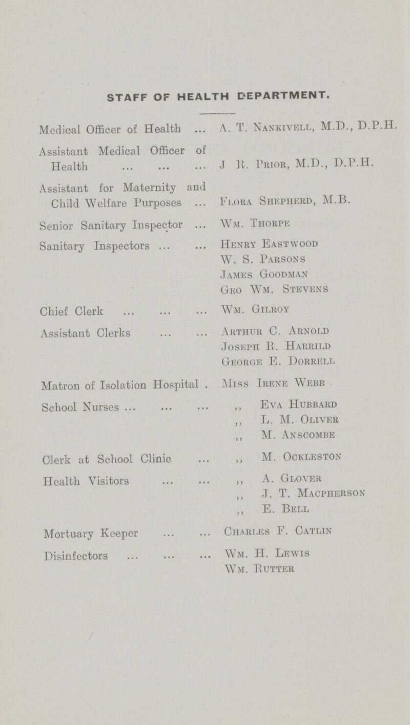 STAFF OF HEALTH DEPARTMENT. Medical Officer of Health Assistant Medical Officer of Health Assistant for Maternity and Child Welfare Purposes Senior Sanitary Inspector Sanitary Inspectors Chief Clerk Assistant Clerks Matron of Isolation Hospital School Nurses Clerk at School Clinic Health Visitors Mortuary Keeper Disinfectors A. T. Nankivell, M.D., D.P.H. J R. Prior, M.D., D.P.H. Flora Shepherd, M.B. Wm. Thorpe Henry Eastwood W. S. Parsons James Goodman Geo Wm. Stevens Wm. Gilroy Arthur C. Arnold Joseph R. Harrild George E. Dorrell Miss Irene Webb ,, Eva Hubbard ,, L. M. Oliver ,, M. Anscombe ,, M. ockleston ,, A. Glover ,, J. T. Macpherson ,, E. Bell Charles F. Catlin Wm. H. Lewis Wm. Butter
