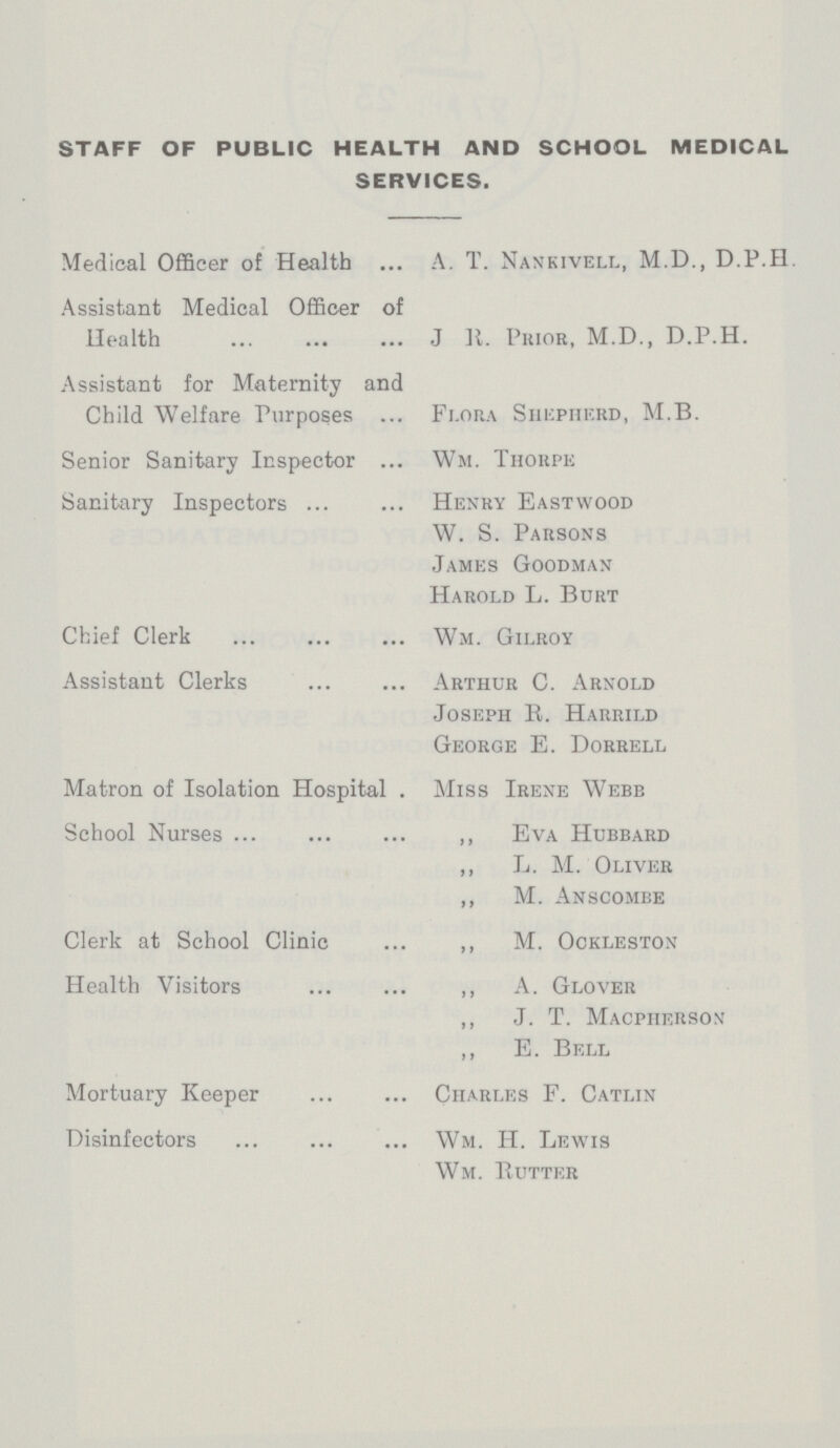 STAFF OF PUBLIC HEALTH AND SCHOOL MEDICAL SERVICES. Medical Officer of Health Assistant Medical Officer of Health Assistant for Maternity and Child Welfare Purposes Senior Sanitary Inspector Sanitary Inspectors Chief Clerk Assistant Clerks Matron of Isolation Hospital School Nurses Clerk at School Clinic Health Visitors Mortuary Keeper Disinfectors A. T. Nankivell, M.D., D.P.H. J 11. Prior, M.D., D.P.H. Flora Shepherd, M.B. Wm. Thorpe Henry Eastwood W. S. Parsons James Goodman Harold L. Burt Wm. Gilroy Arthur C. Arnold Joseph B. Harrild George E. Dorrell Miss Irene Webb ,, Eva Hubbard ,, L. M. Oliver ,, M. Anscombe ,, M. Ockleston ,, A. Glover „ J. T. Macpherson ,, E. Bell Charles F. Catlin Wm. H. Lewis Wm. Rutter