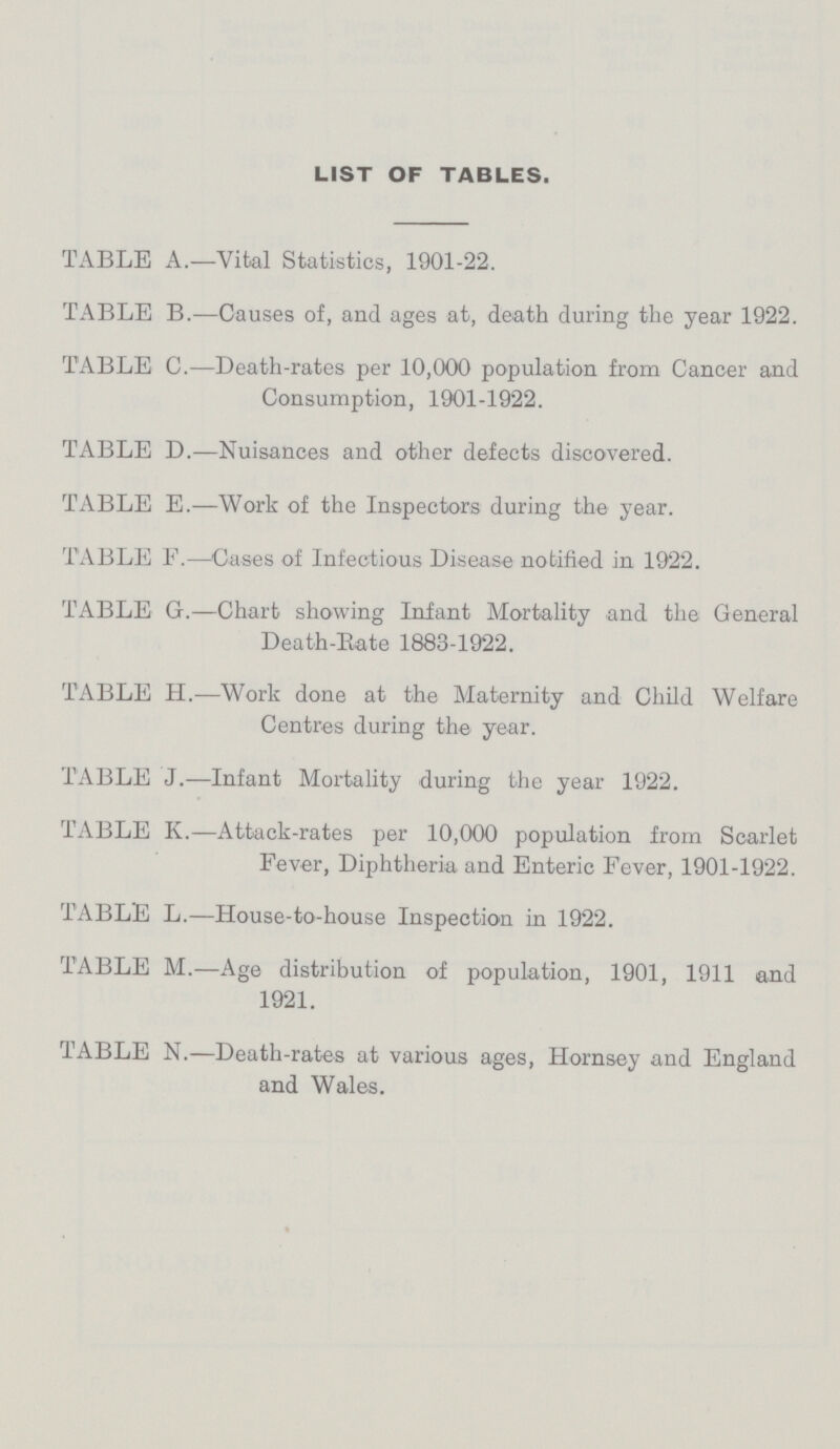 LIST OF TABLES. TABLE A.—Vital Statistics, 1901-22. TABLE B.—Causes of, and ages at, death during the year 1922. TABLE C.—Death-rates per 10,000 population from Cancer and Consumption, 1901-1922. TABLE D.—Nuisances and other defects discovered. TABLE E.—Work of the Inspectors during the year. TABLE F.—Cases of Infectious Disease notified in 1922. TABLE G.—Chart showing Infant Mortality and the General Death-Bate 1883-1922. TABLE H.—Work done at the Maternity and Child Welfare Centres during the year. TABLE J.—Infant Mortality during the year 1922. TABLE K.—Attack-rates per 10,000 population from Scarlet Fever, Diphtheria and Enteric Fever, 1901-1922. TABLE L.—House-to-house Inspection in 1922. TABLE M.—Age distribution of population, 1901, 1911 and 1921. TABLE N.—Death-rates at various ages, Hornsey and England and Wales.