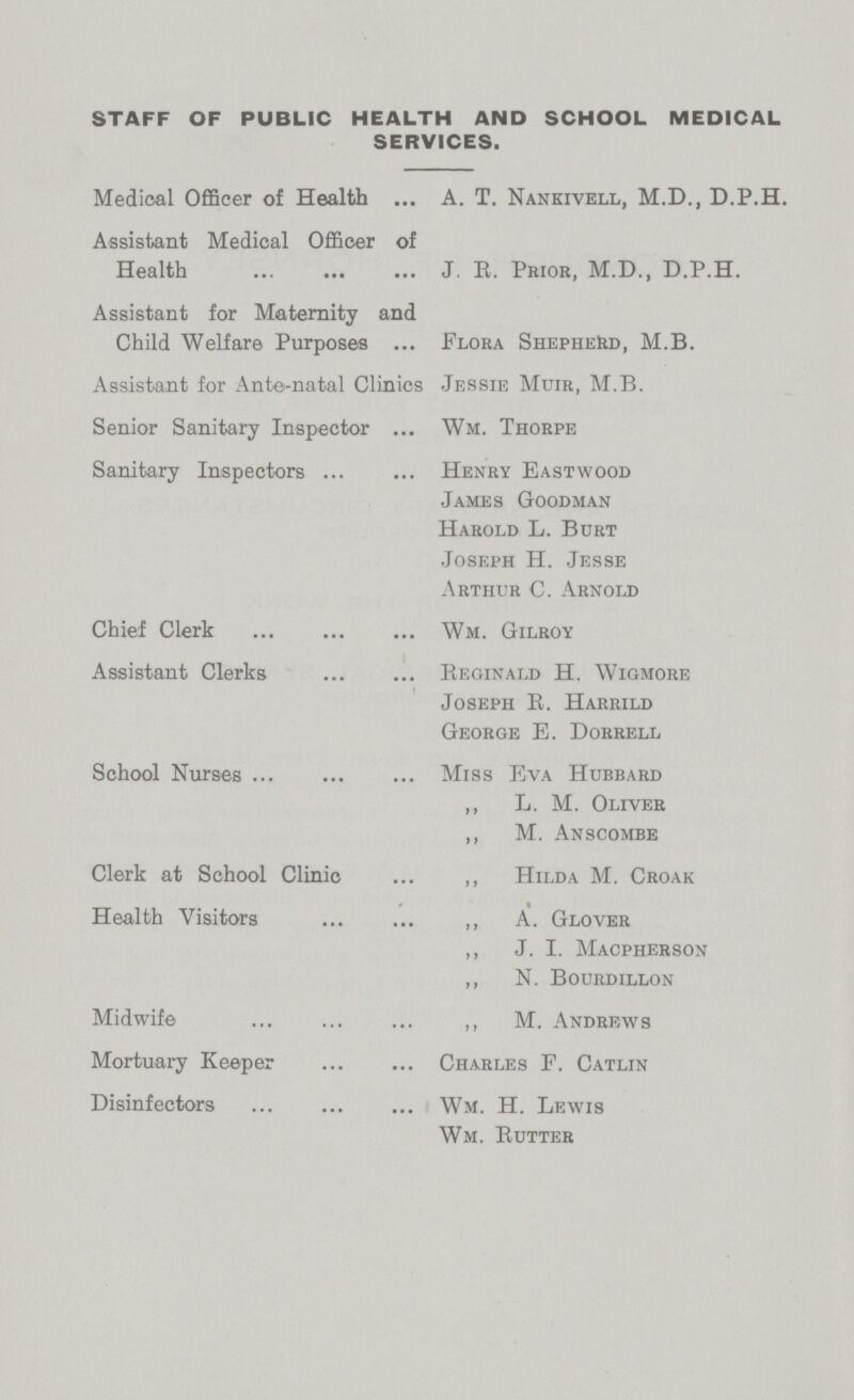 STAFF OF PUBLIC HEALTH AND SCHOOL MEDICAL SERVICES. Medical Officer of Health A. T. Nankivell, M.D., D.P.H. Assistant Medical Officer of Health J. R. Prior, M.D., D.P.H. Assistant for Maternity and Child Welfare Purposes Flora Shepherd, M.B. Assistant for Ante-natal Clinics Jessie Muir, M.B. Senior Sanitary Inspector Wm. Thorpe Sanitary Inspectors Henry Eastwood James Goodman Harold L. Burt Joseph H. Jesse Arthur C. Arnold Chief Clerk Wm. Gilroy Assistant Clerks Reginald H. Wigmore Joseph R. Harrild George E. Dorrell School Nurses Miss Eva Hubbard „ L. M. Oliver ,, M. Anscombe Clerk at School Clinic ,, Hilda M. Croak Health Visitors ,, A. Glover ,, J. I. Macpherson ,, N. Bourdillon Midwife ,, M. Andrews Mortuary Keeper Charles F. Catlin Disinfectors Wm. H. Lewis Wm. Rutter