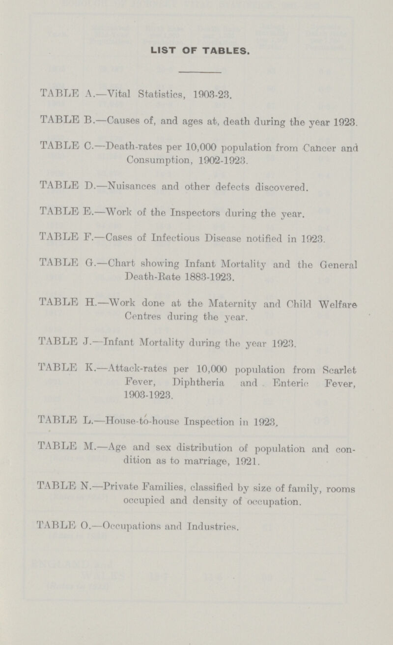 LIST OF TABLES. TABLE A.—Vital Statistics, 1903-23. TABLE B.—Causes of, and ages at, death during the year 1923. TABLE C.—Death-rates per 10,000 population from Cancer and Consumption, 1902-1923. TABLE D.—Nuisances and other defects discovered. TABLE E.—Work of the Inspectors during the year. TABLE F.—Cases of Infectious Disease notified in 1923. TABLE G.—Chart showing Infant Mortality and the General Death-Rate 1883-1923. TABLE H.—Work done at the Maternity and Child Welfare Centres during the year. TABLE J.—Infant Mortality during the year 1923. TABLE K.—Attack-rates per 10,000 population from Scarlet Fever, Diphtheria and Enteric Fever, 1903-1923. TABLE L.—House-to-house Inspection in 1923, TABLE M.—Age and sex distribution of population and con dition as to marriage, 1921. TABLE N.—Private Families, classified by size of family, rooms occupied and density of occupation. TABLE O.—Occupations and Industries.