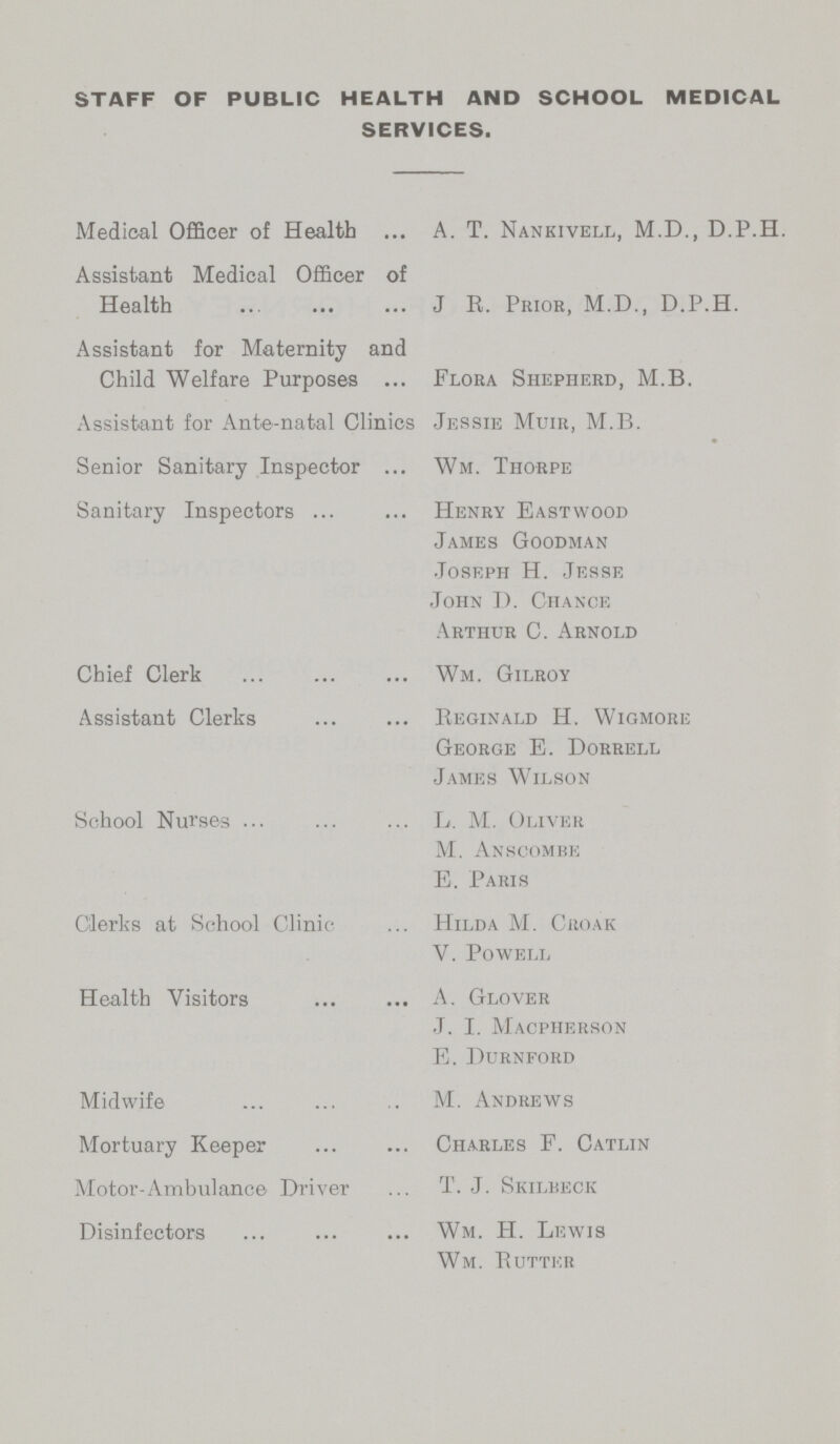 STAFF OF PUBLIC HEALTH AND SCHOOL MEDICAL SERVICES. Medical Officer of Health A. T. Nankivell, M.D., D.P.H. Assistant Medical Officer of Health J. R. Prior, M.D., D.P.H. Assistant for Maternity and Child Welfare Purposes Flora Shepherd, M.B. Assistant for Ante-natal Clinics Jessie Muir, M.B. Senior Sanitary Inspector Wm. Thorpe Sanitary Inspectors Henry Eastwood James Goodman Joseph H. Jesse John D. Chance Arthur C. Arnold Chief Clerk Wm. Gilroy Assistant Clerks Reginald H. Wigmore George E. Dorrell James Wilson School Nurses L. M. Oliver M. Anscombe E. Paris Clerks at School Clinic Hilda M. Croak V. Powell Health Visitors A. Glover J. I. Macpherson E. Durnford Midwife M. Andrews Mortuary Keeper Charles F. Catlin Motor-Ambulance Driver T. J. Skilbeck Disinfectors Wm. H. Lewis Wm. Rutter