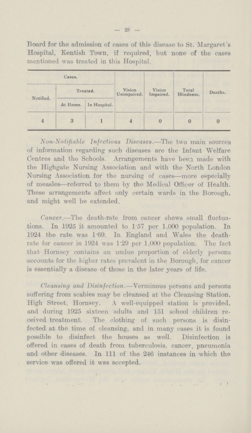 — 28 — Board for the admission of cases of this disease to St. Margaret 's Hospital, Kentish Town, if required, but none of the cases mentioned was treated in this Hospital. Cases. Vision Unimpaired. Vision Impaired. Total Blindness. Deaths. Notified. Treated. At Home. In Hospital. 4 3 1 4 0 0 0 Non-Notifiable Infectious Diseases.—The two main sources of information regarding such diseases are the Infant Welfare Centres and the Schools. Arrangements have been made with the Highgate Nursing Association and with the North London Nursing Association for the nursing of cases—more especially of measles-—referred to them by the Medical Officer of Health. These arrangements affect only certain wards in the Borough, and might well be extended. Cancer.—The death-rate from cancer shows small fluctua tions. In 1925 it amounted to T57 per 1,000 population. In 1924 the rat© was 1.69. In England and Wales the death rate for cancer in 1924 was 1.29 per 1,000 population. The fact that Hornsey contains an undue proportion of elderly persons accounts for the higher rates prevalent in the Borough, for cancer is essentially a disease of those in the later years of life. Cleansing and Disinfection.—Verminous persons and persons suffering from scabies may be cleansed at the Cleansing Station, High Street, Hornsey. A well-equipped station is provided, and during 1925 sixteen adults and 151 school children re ceived treatment. The clothing of such persons is disin fected! at the time of cleansing, and in many cases it is found possible to disinfect the houses as well. Disinfection is offered in cases of death from tuberculosis, cancer, pneumonia and other diseases. In 111 of the 246 instances in which the service was offered it was accepted.