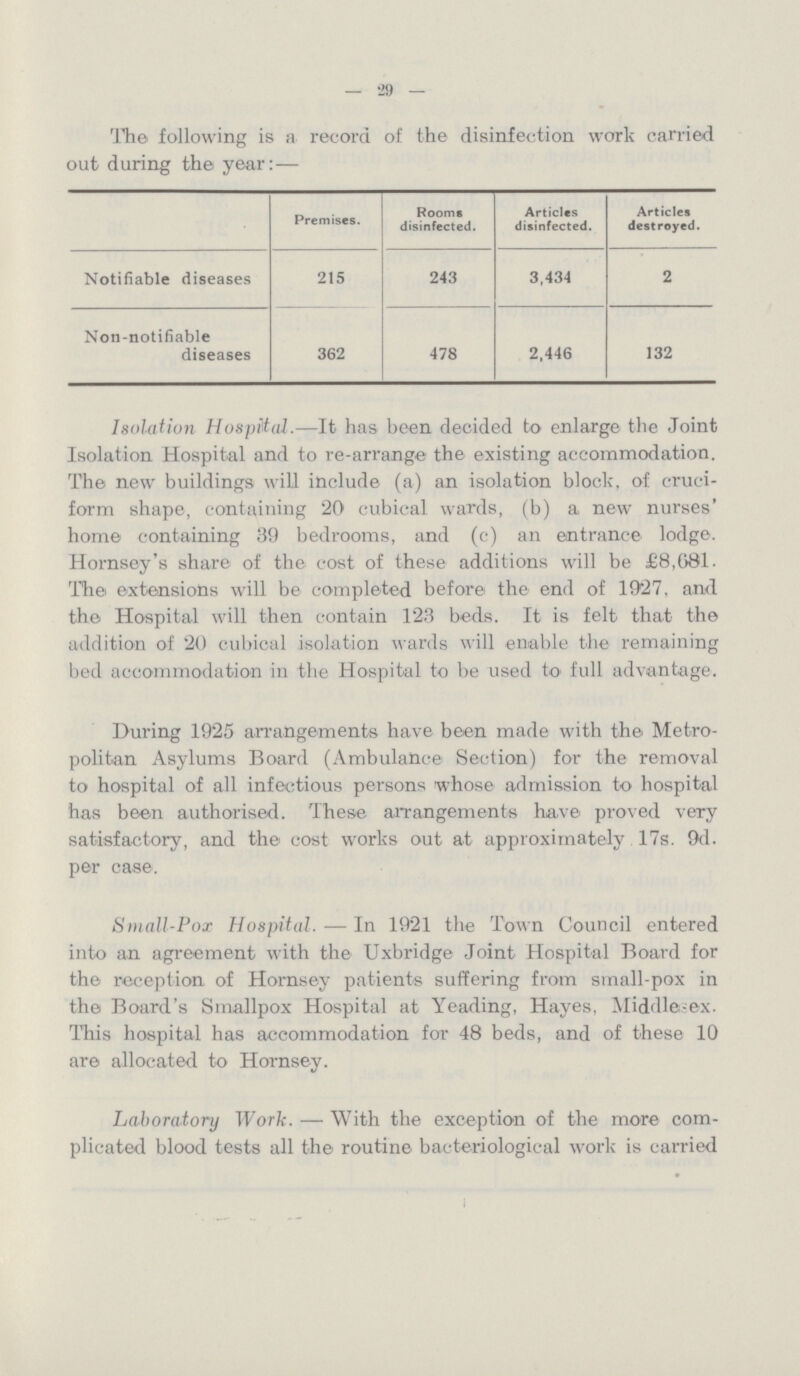 — •29 — The following is a record of the disinfection work carried out during the year: — Premises. Rooms disinfected. Articles disinfected. Articles destroyed. Notifiable diseases 215 243 3,434 2 Non-notifiable diseases 362 478 2,446 132 Isolation Hospital.—It has been decided to enlarge the Joint Isolation Hospital and to re-arrange the existing accommodation. The new buildings will include (a) an isolation block, of cruci form shape, containing 20 cubical wards, (b) a new nurses' home containing 39 bedrooms, and (c) an entrance lodge. Hornsey's share of the cost of these additions will be £8,081. The extensions will be completed before the end of 1927, and the Hospital will then contain 12.3 beds. It is felt that the addition of 20 cubical isolation wards will enable the remaining bed accommodation in the Hospital to be used to full advantage. During 1925 arrangements have been made with the Metro politan Asylums Board (Ambulance Section) for the removal to hospital of all infectious persons whose admission to hospital has been authorised. These arrangements have proved very satisfactory, and the cost works out at approximately 17s. 9d. per case. Small-Pox Hospital. — In 1921 the Town Council entered into an agreement with the Uxbridge Joint Hospital Board for the reception of Hornsey patients suffering from small-pox in the Board's Smallpox Hospital at Yeading, Hayes, Middle-ex. This hospital has accommodation for 48 beds, and of these 10 are allocated to Hornsey. Laboratory Work. — With the exception of the more com plicated blood tests all the routine bacteriological work is carried