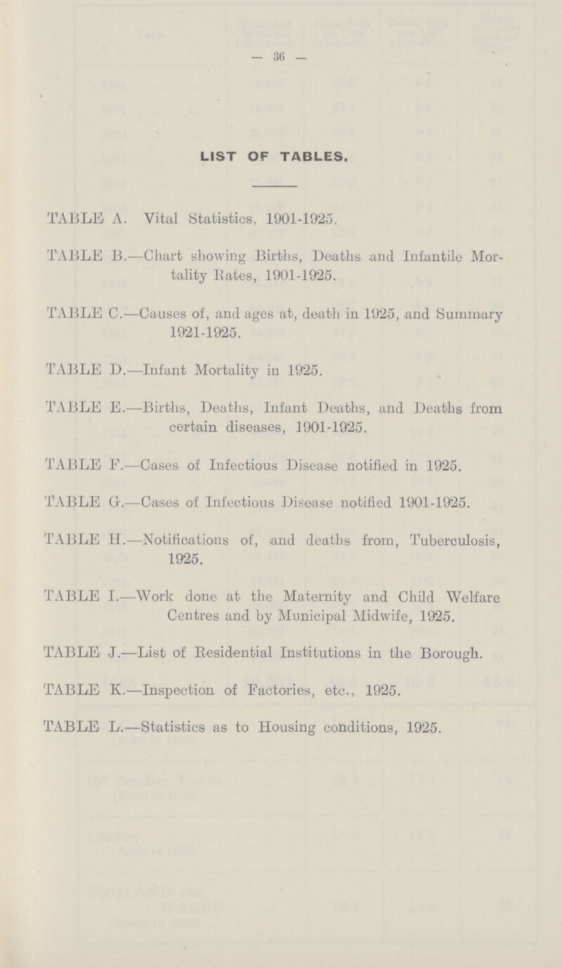 — 36 — LIST OF TABLES. TABLE A. Vital Statistics, 1901-1925. TABLE B.—Chart showing Births, Deaths and Infantile Mor tality Rates, 1901-1925. TABLE C.—Causes of, and ages at, death in 1925, and Summary 1921-1925. TABLE D.—Infant Mortality in 1925. TABLE E.—Births, Deaths, Infant Deaths, and Deaths from certain diseases, 1901-1925. TABLE F.—Cases of Infectious Disease notified in 1925. TABLE Gr.—Cases of Infectious Disease notified 1901-1925. TABLE H.—Notifications of, and deaths from, Tuberculosis, 1925. TABLE I.—Work done at the Maternity and Child Welfare Centres and by Municipal Midwife, 1925. TABLE J.—List of Residential Institutions in the Borough. TABLE K.—Inspection of Factories, etc., 1925. TABLE L.—Statistics as to Housing conditions, 1925.