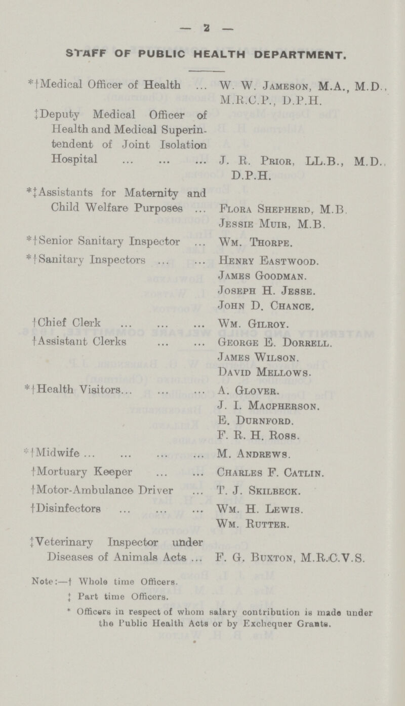 — 2 — staff of public health department. *†{Medical Officer of Health W W. Jameson, M.A., M.D . M.R.C.P., D.P.H. +Deputy Medical Officer of Health and Medical Superin tendent of Joint Isolation Hospital J. R. Prior, LL.B., M.D., D.P.H. *†Assistants for Maternity and Child Welfare Purposes Flora Shepherd, M.B. Jessie Muir, M.B. *†{Senior Sanitary Inspector Wm. Thorpe. *†Sanitary Inspectors Henry Eastwood. James Goodman. Joseph H. Jesse. John D. Chance. † Chief Clerk Wm. Gilroy.*†Assistant Clerks George E. Dorrell. James Wilson. David Mellows. *† Health Visitors A. Glover. J. I. Macpherson. E. Durnford. F. R. H. Ross. *†Midwife M. Andrews. *†Mortuary Keeper Charles F. Catlin. *†Motor-Ambulance Driver T. J. Skilbeck. *†Disinfectors Wm. H. Lewis. Wm. Rutter. j Veterinary Inspector under Diseases of Animals Acts ... F. G. Buxton, M.R.C.V.S. Note:—† Whole time Officers. ‡ Part time Officers. * Officers in respect of whom salary contribution is made under the Public Health Acts or by Exchequer Grants.