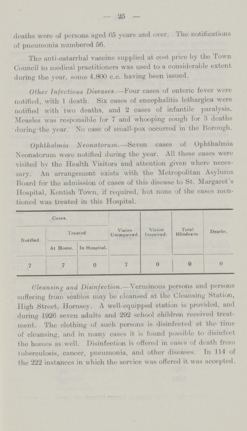 25 — deaths were of persons aged 05 years and over. The notifications of pneumonia numbered 56. The anti-catarrhal vaccine supplied at cost price by the Town Council to medical practitioners was used to a considerable extent during the year, some 4,800 c.c. having been issued. Other Infectious Diseases.—Four cases of enteric fever were notified, with 1 death. Six cases of encephalitis lethargica were notified with two deaths, and 2 cases of infantile paralysis. Measles was responsible for 7 and whooping cough for 3 deaths during-the year. No case of small-pox occurred in the Borough. Ophthalmia Neonatorum.—Seven cases of Ophthalmia Neonatorum were notified (luring the year. All these cases were visited by the Health Visitors and attention given where neces sary. An arrangement exists with the Metropolitan Asylums Board for the admission of cases of this disease to St. Margaret's Hospital, Kentish Town, if required, but none of the cases men tioned was treated in this Hospital. Cases. Notified. Treated Vision U nimpaired. Vision I mpaired. Total Blindness. Deaths. At Home. In Hospital. 7 7 0 7 0 0 0 Cleansing and Disinfection.—Verminous persons and persons suffering from scabies may be cleansed at the Cleansing Station, High Street, Hornsey. A well-equipped station is provided, and during 1926 seven adults and 292 school children received treat ment. Tlie clothing of such persons is disinfected at the time of cleansing, and in many cases it is found possible to disinfect the homes as well. Disinfection is offered in cases of death from tuberculosis, cancer, pneumonia, and other diseases. In 114 of the 222 instances in which the service was offered it was accepted.