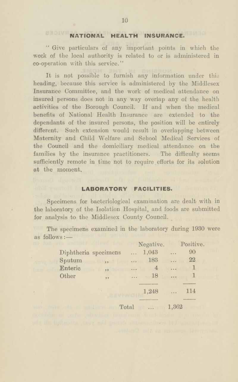 10 NATIONAL HEALTH INSURANCE. Give particulars of any important points in which the work of the local authority is related to or is administered in co-operation with this service. It is not possible to furnish any information under this heading, because this service is administered by the Middlesex Insurance Committee, and the work of medical attendance on insured persons does not in any way overlap any of the health activities of the Borough Council. If and when the medical benefits of National Health Insurance are extended to the dependants of the insured persons, the position will be entirely different. Such extension would result in overlapping between Maternity and Child Welfare and 'School Medical Services of the Council and the domiciliary medical attendance on the families by the insurance practitioners. The difficulty seems sufficiently remote in time not to require efforts for its solution at the moment. LABORATORY FACILITIES. Specimens for bacteriological examination are dealt with in the laboratory of the Isolation Hospital, and foods are submitted for analysis to the Middlesex County Council. The specimens examined in the laboratory during 1930 were as follows: — Negative. Positive. Diphtheria specimens 1,043 90 Sputum ,, 183 22 Enteric ,, 4 1 Other ,, 18 1 1,248 114 Total 1,362