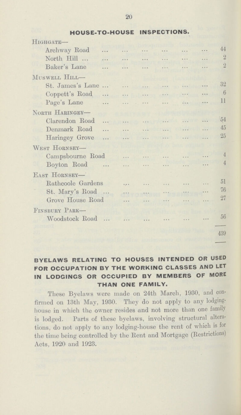 20 HOUSE-TO-HOUSE INSPECTIONS. Highgate— Archway Road 44 North Hill 2 Baker's Lane 2 Muswell Hill— St. James's Lane 32 Coppett's Road 6 Page's Lane 11 North Haringey— Clarendon Road 54 Denmark Road 45 Haringey Grove 25 West Hornsey— Campsbourne Road 4 Boyton Road 4 East Hornsey— Rathcoole Gardens 51 St. Mary's Road 76 Grove House Road 27 Finsbury Park— Woodstock Road 56 439 BYELAWS RELATING TO HOUSES INTENDED OR USED FOR OCCUPATION BY THE WORKING CLASSES AND LET IN LODGINGS OR OCCUPIED BY MEMBERS OF MORE THAN ONE FAMILY. These Byelaws were made on 24th March, 1930, and con firmed on 13th May, 1930. They do not apply to any lodging house in which the owner resides and not more than one family is lodged. Parts of these byelaws, involving structural altera tions, do not apply to any lodging-house the rent of which is for the time being controlled by the Rent and Mortgage (Restrictions) Acts, 1920 and 1923.