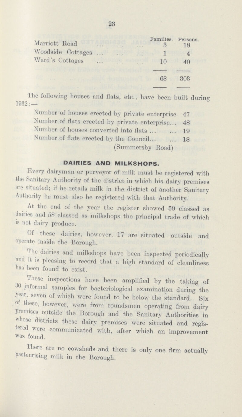 23 Families. Persons. Marriott Road 3 18 Woodside Cottages 1 4 Ward's Cottages 10 40 68 303 The following houses and flats, etc., have been built during 1932:— Number of houses erected by private enterprise 47 Number of flats erected by private enterprise 48 Number of houses converted into flats 19 Number of flats erected bv the Council 18 (Summersby Road) DAIRIES AND MILKSHOPS. Every dairyman or purveyor of milk must be registered with the Sanitary Authority of the district in which his dairy premises are situated; if he retails milk in the district of another Sanitary Authority he must also be registered with that Authority. At the end of the year the register showed 50 classed as dairies and 58 classed as milkshops the principal trade of which is not dairy produce. Of these dairies, however, 17 are situated outside and operate inside the Borough. The dairies and milkshops have been inspected periodically and it is pleasing to record that a high standard of cleanliness has been found to exist. These inspections have been amplified by the taking of 30 informal samples for bacteriological examination during the year, seven of which were found to be below the standard. Six of these, however, were from roundsmen operating from dairy premises outside the Borough and the Sanitary Authorities in whose districts these dairy premises were situated and regis tered were communicated with, after which an improvement was found. There are no cowsheds and there is only one firm actually pasteurising milk in the Borough.
