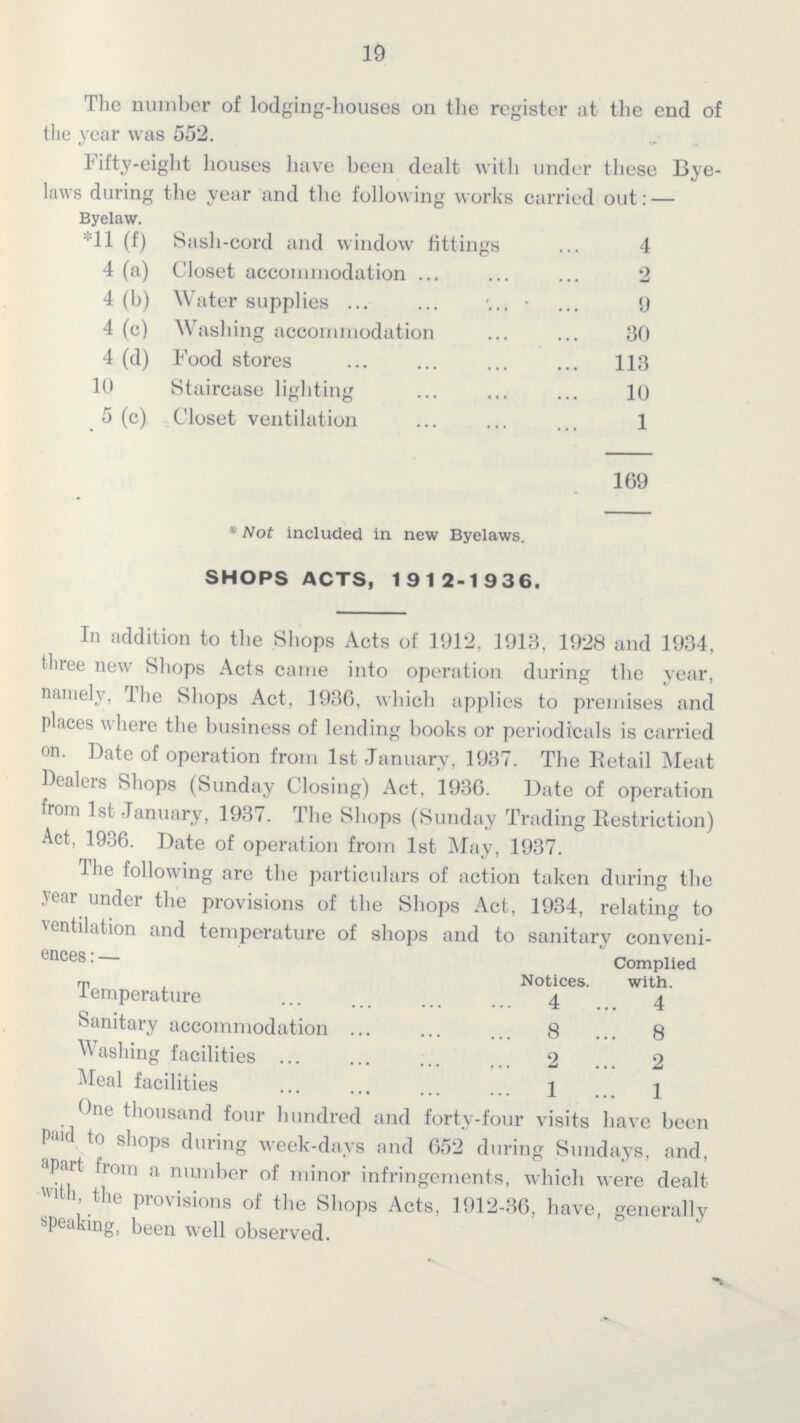 19 The number of lodging-houses on the register at the end of the year was 552. Fifty-eight houses have been dealt with under these Bye laws during the year and the following works carried out:— Byelaw. *11 (f) Sash-cord and window fittings 4 4(a) Closet accommodation 2 4(b) Water supplies 9 4 (c) Washing accommodation 30 4(d) Food stores 113 10 Staircase lighting 10 5 (c). Closet ventilation 1 169 * Not included in new Byelaws. SHOPS ACTS, 1912-1936. In addition to the Shops Acts of 1912, 1913, 1928 and 1934, three new Shops Acts came into operation during the year, namely, The Shops Act, 1936, which applies to premises and places where the business of lending books or periodicals is carried on. Date of operation from 1st January, 1937. The Retail Meat Dealers Shops (Sunday Closing) Act, 1936. Date of operation from 1st January, 1937. The Shops (Sunday Trading Restriction) Act, 1936. Date of operation from 1st May, 1937. The following are the particulars of action taken during the year under the provisions of the Shops Act, 1934, relating to ventilation and temperature of shops and to sanitary conveniences : — Notices. Complied with. Temperature 4 4 Sanitary accommodation 8 8 Washing facilities 2 2 Meal facilities 1 1 One thousand four hundred and forty-four visits have been paid to shops during week-days and 652 during Sundays, and, apart from a number of minor infringements, which were dealt with, the provisions of the Shops Acts, 1912-36, have, generally speaking, been well observed.