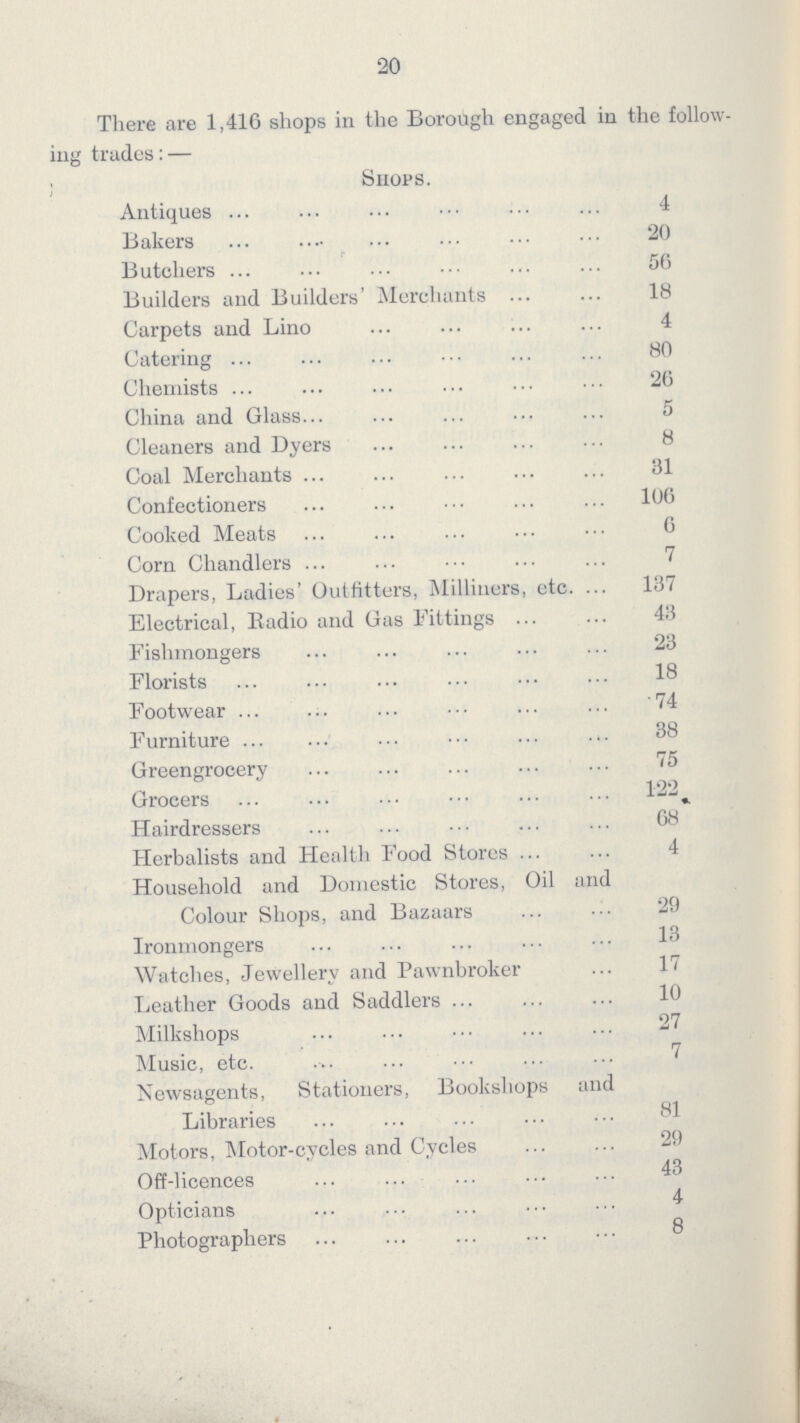 20 There are 1,416 shops in the Borough engaged in the follow ing trades: — Shops. Antiques 4 Bakers 20 Butchers 56 Builders and Builders' Merchants 18 Carpets and Lino 4 Catering 80 Chemists 26 China and Glass 5 Cleaners and Dyers 8 Coal Merchants 31 Confectioners 106 Cooked Meats 6 Corn Chandlers 7 Drapers, Ladies' Outfitters, Milliners, etc. 137 Electrical, Radio and Gas Fittings 43 Fishmongers 23 Florists 18 Footwear 74 Furniture 38 Greengrocery 75 Grocers 122. Hairdressers 68 Herbalists and Health Food Stores 4 Household and Domestic Stores, Oil and Colour Shops, and Bazaars 29 Ironmongers 13 Watches, Jewellery and Pawnbroker 17 Leather Goods and Saddlers 10 Milkshops 27 Music, etc. 7 Newsagents, Stationers, Bookshops and Libraries 81 Motors, Motor-cycles and Cycles 29 Off-licences 43 Opticians 4 Photographers 8