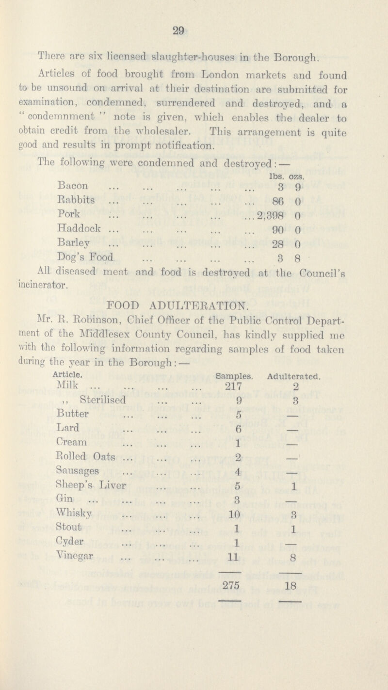 29 There are six licensed slaughter-houses in the Borough. Articles of food brought from London markets and found to be unsound on arrival at their destination are submitted for examination, condemned, surrendered and destroyed, and a condemnment note is given, which enables the dealer to obtain credit from the wholesaler. This arrangement is quite good and results in prompt notification. The following were condemned and destroyed: — lbs. ozs. Bacon 3 9 Rabbits 86 0 Pork 2,398 0 Haddock 90 0 Barley 28 0 Dog's Food 3 8 All diseased meat and food is destroyed at the Council's incinerator. FOOD ADULTERATION. Mr. R. Robinson, Chief Officer of the Public Control Depart ment of the Middlesex County Council, has kindly supplied me with the following information regarding samples of food taken during the year in the Borough: — Article. Samples. Adulterated. Milk 217 2 ,, Sterilised 9 3 Butter 5 — Lard 6 — Cream 1 — Rolled Oats 2 — Sausages 4 — Sheep's Liver 5 1 Gin 3 — Whisky 10 3 Stout 1 1 Cyder 1 — Vinegar 11 8 275 18