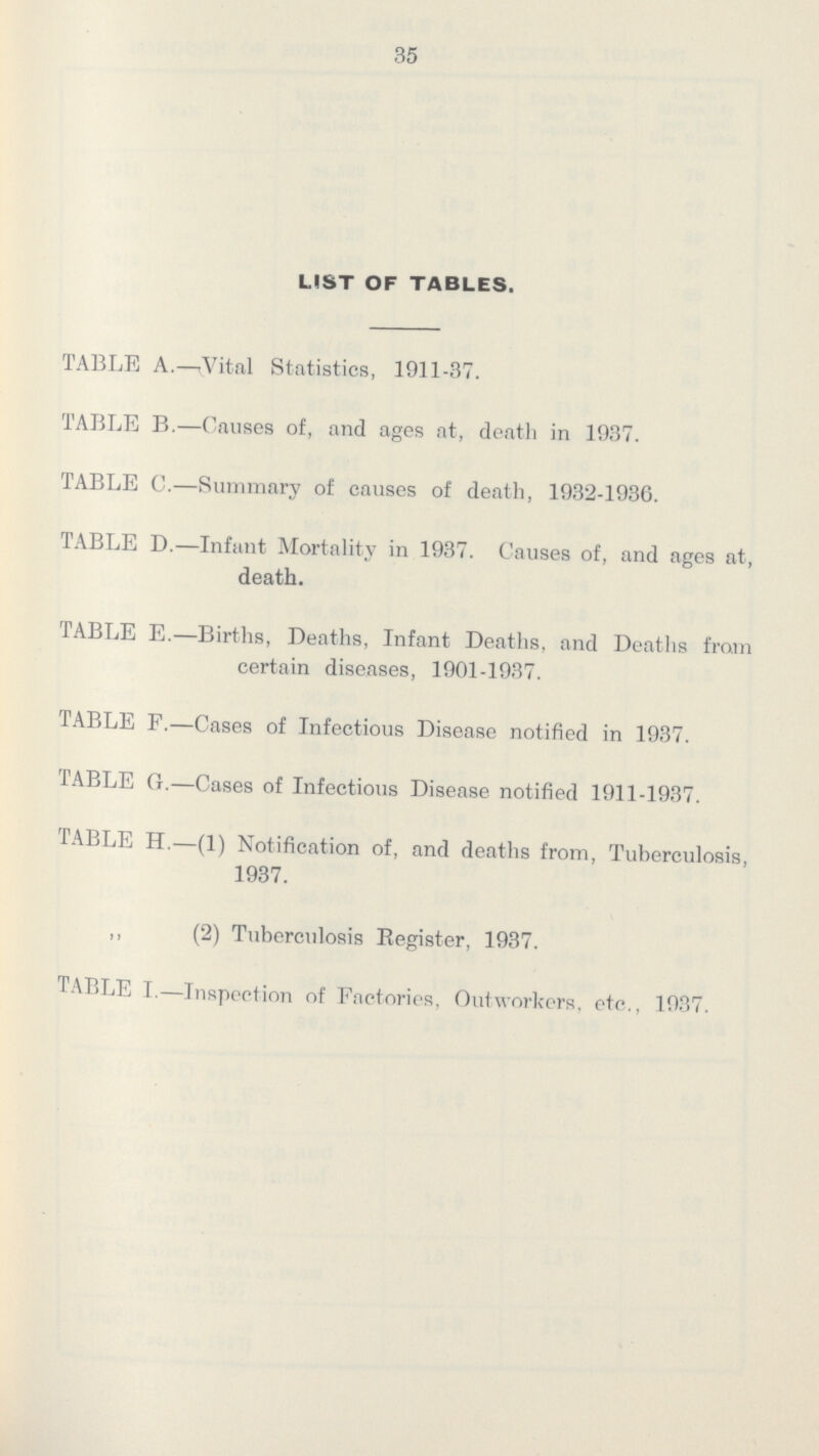 35 LIST OF TABLES. TABLE A.—-Vital Statistics, 1911-37. TABLE B.—Causes of, and ages at, deatth in 1937. TABLE C.—Summary of causes of death, 1932-1936. TABLE D.—Infant Mortality in 1937. Causes of, and ages at, death. TABLE E.—Births, Deaths, Infant Deaths, and Deaths from certain diseases, 1901-1937. TABLE F.—Cases of Infectious Disease notified in 1937. TABLE G.—Cases of Infectious Disease notified 1911-1937. TABLE H.—(1) Notification of, and deaths from, Tuberculosis, 1937. ,, (2) Tuberculosis Register, 1937. TABLE I.—Inspection of Factories, Outworkers, etc., 1937.