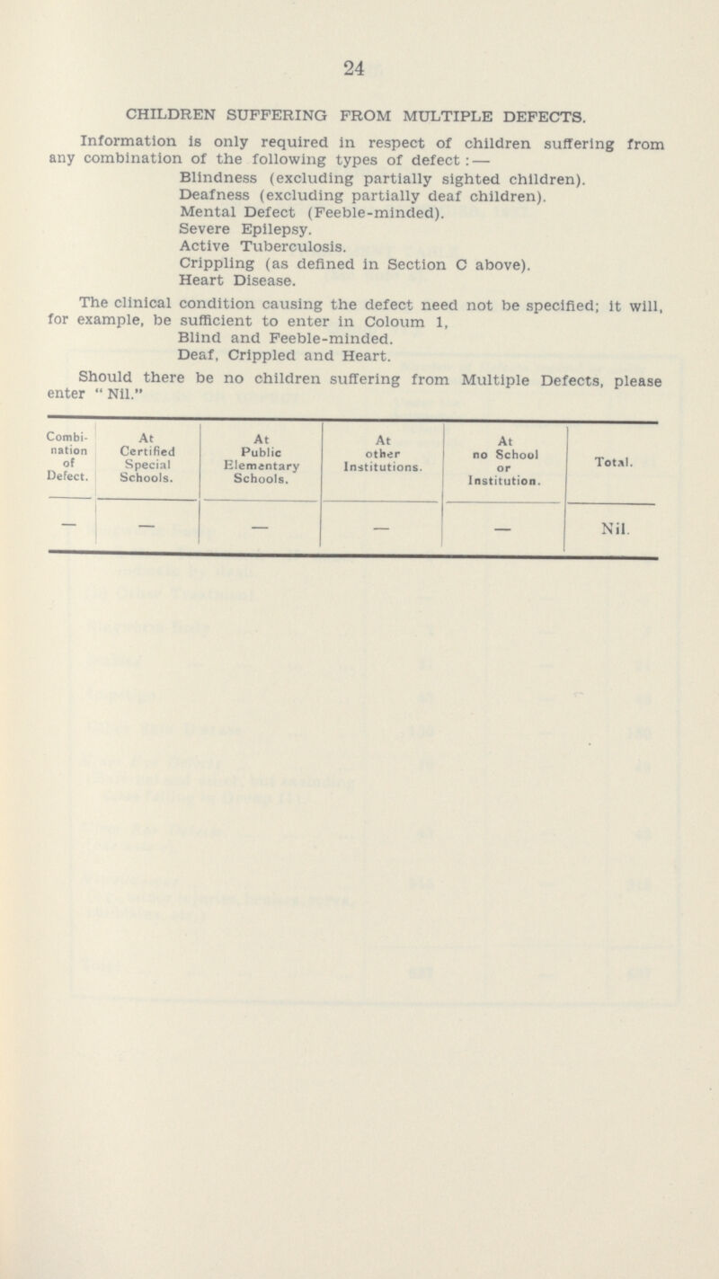 24 CHILDREN SUFFERING FROM MULTIPLE DEFECTS. Information Is only required in respect of children suffering from any combination of the following types of defect: — Blindness (excluding partially sighted children). Deafness (excluding partially deaf children). Mental Defect (Feeble-minded). Severe Epilepsy. Active Tuberculosis. Crippling (as defined in Section C above). Heart Disease. The clinical condition causing the defect need not be specified; it will, for example, be sufficient to enter in Coloum 1, Blind and Feeble-minded. Deaf. Crippled and Heart. Should there be no children suffering from Multiple Defects, please enter Nil. Combi nation of Defect. At Certified Special Schools. At Public Elementary Schools. At other Institutions. At no School or Institution. Total. — — — — — Nil.