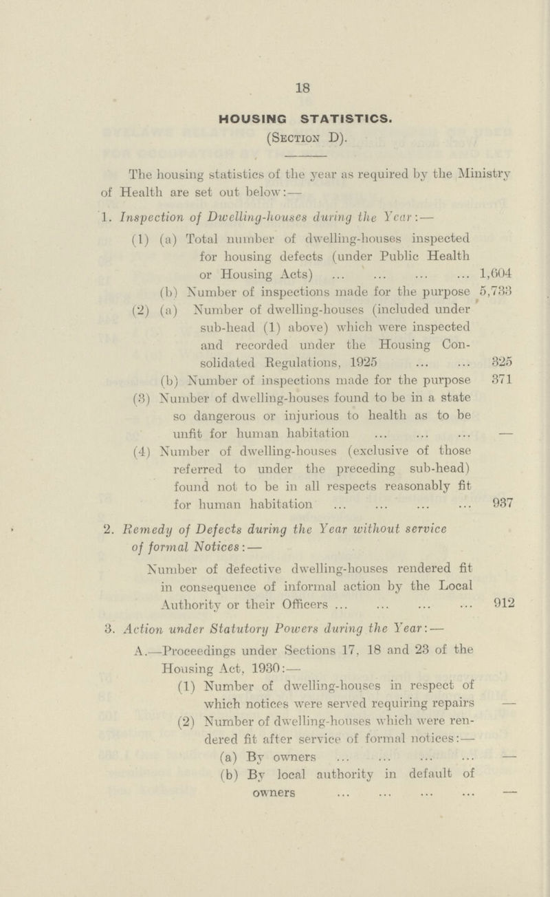 18 HOUSING STATISTICS. (Section D). The housing statistics of the year as required by the Ministry of Health are set out below:— 1. Inspection of Dwelling-houses during the Year: — (1) (a) Total number of dwelling-houses inspected for housing defects (under Public Health or Housing Acts) 1,604 (b) Number of inspections made for the purpose 5,733 (2) (a) Number of dwelling-houses (included under sub-head (1) above) which were inspected and recorded under the Housing Con solidated Regulations, 1925 325 (b) Number of inspections made for the purpose 371 (3) Number of dwelling-houses found to be in a state so dangerous or injurious to health as to be unfit for human habitation — (4) Number of dwelling-houses (exclusive of those referred to under the preceding sub-head) found not to be in all respects reasonably fit for human habitation 937 2. Remedy of Defects during the Year without service of formal Notices:— Number of defective dwelling-houses rendered fit in consequence of informal action by the Local Authority or their Officers 912 3. Action under Statutory Powers during the Year:— A.—Proceedings under Sections 17, 18 and 23 of the Housing Act, 1930:— (1) Number of dwelling-houses in respect of which notices were served requiring repairs (2) Number of dwelling-houses which were ren dered fit after service of formal notices:— (a) By owners (b) By local authority in default of owners —