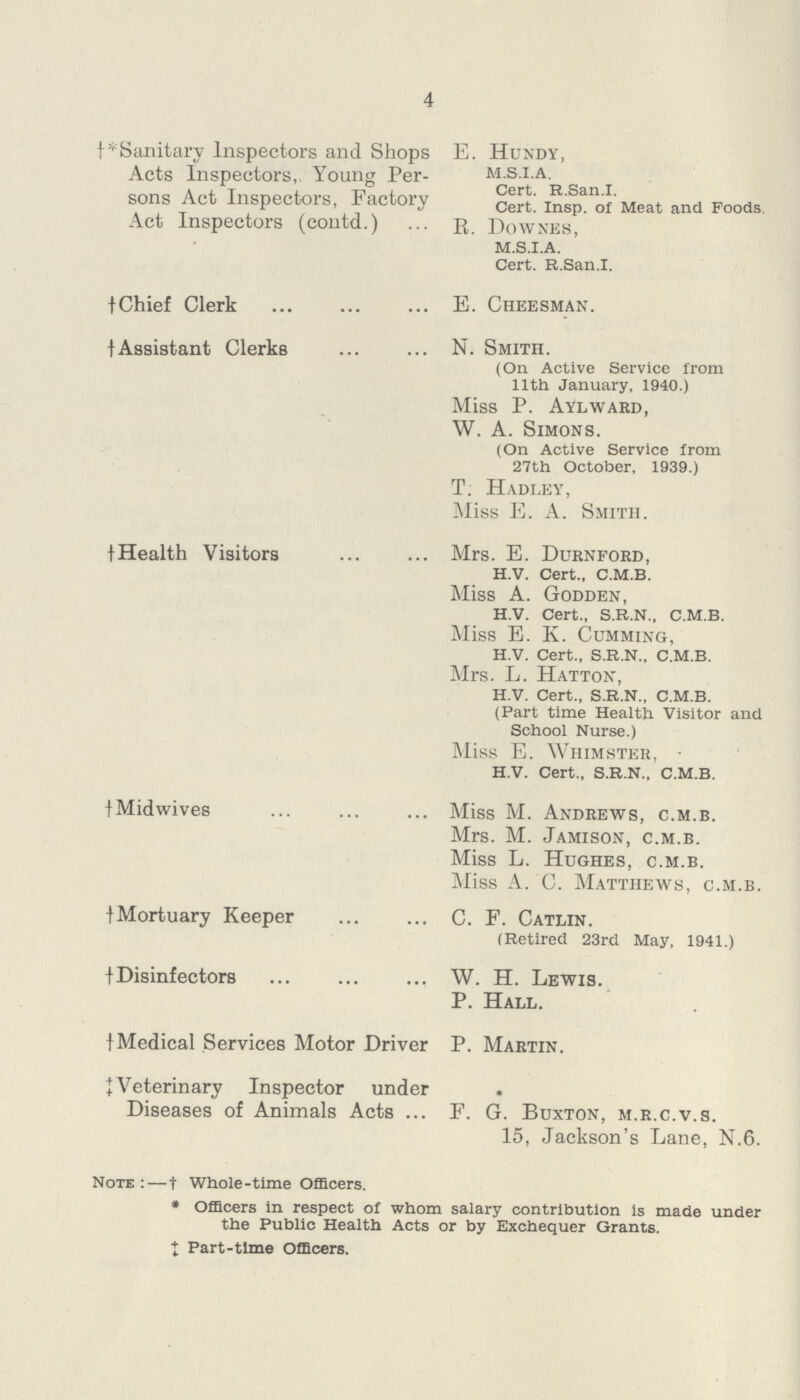 4 †*Sanitary Inspectors and Shops E. Hundy, Acts Inspectors, Young Per- m.s.i.a. Cert. R.S&n.I. sons Act Inspectors, Factory Cert. Insp. of Meat and Foods, Act Inspectors (coutd.) r Downes, M.S.I.A. Cert. R.San.I. †Chief Clerk E. Cheesman. †Assistant Clerks N. Smith. (On Active Servicc from 11th January, 1940.) Miss P. AYlward, W. A. Simons. (On Active Service from 27th October, 1939.) T. Hadley, Miss E. A. Smith. †Health Visitors Mrs. E. Durnford, H.V. Cert., C.M.B. Miss A. Godden, H.V. Cert., S.R.N., C.M.B. Miss E. K. Comming, H.V. Cert., S.R.N., C.M.B. Mrs. L. Hatton, H.V. Cert., S.R.N., C.M.B. (Part time Health Visitor and School Nurse.) Miss E. Whimster, H.V. Cert., S.R.N., C.M.B. †Midwives Miss M. Andrews, c.m.b. Mrs. M. Jamison, c.m.b. Miss L. Hughes, c.m.b. Miss A. C. Matthews, c.m.b. †Mortuary Keeper C. F. Catlin. (Retired 23rd May, 1941.) †Disinfectors W. H. Lewis. P. Hall. ‡ Medical Services Motor Driver P. Martin. ‡ Veterinary Inspector under . Diseases of Animals Acts F. G. Buxton, m.r.c.v.s. 15, Jackson's Lane, N.6. Note :—† Whole-time Officers. * Officers in respect of whom salary contribution is made under the Public Health Acts or by Exchequer Grants. ‡ Part-time Officers.